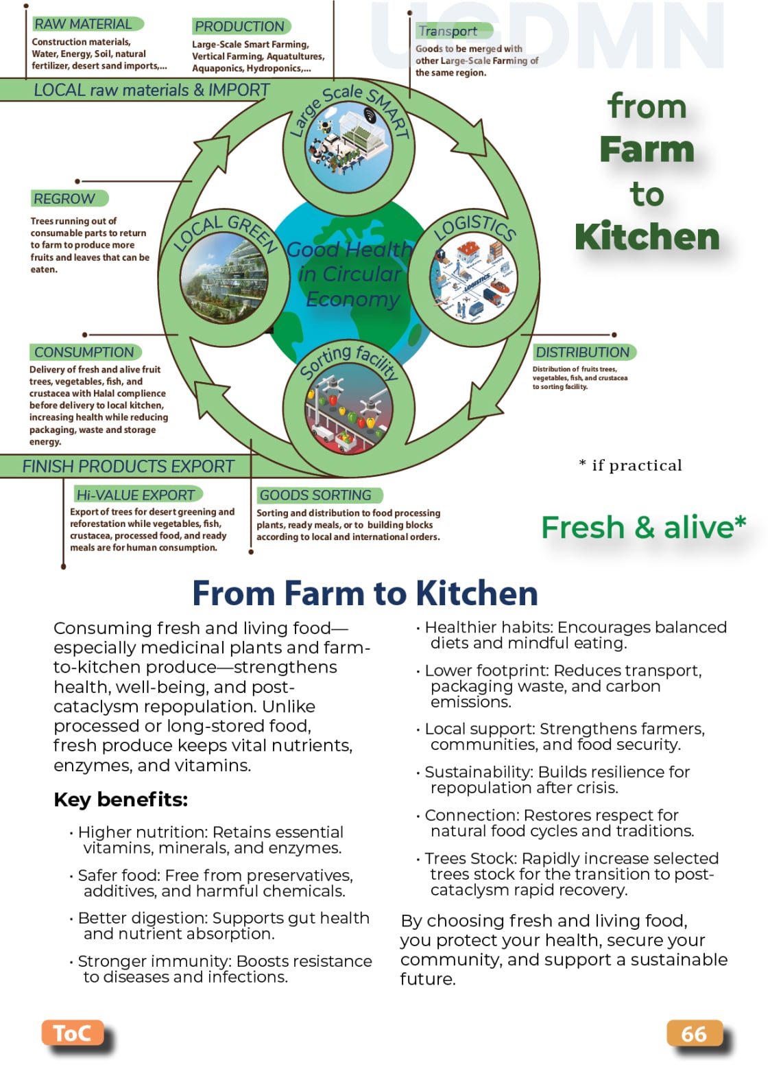 Food, Energy, Water Security (FEWS) for Qatar