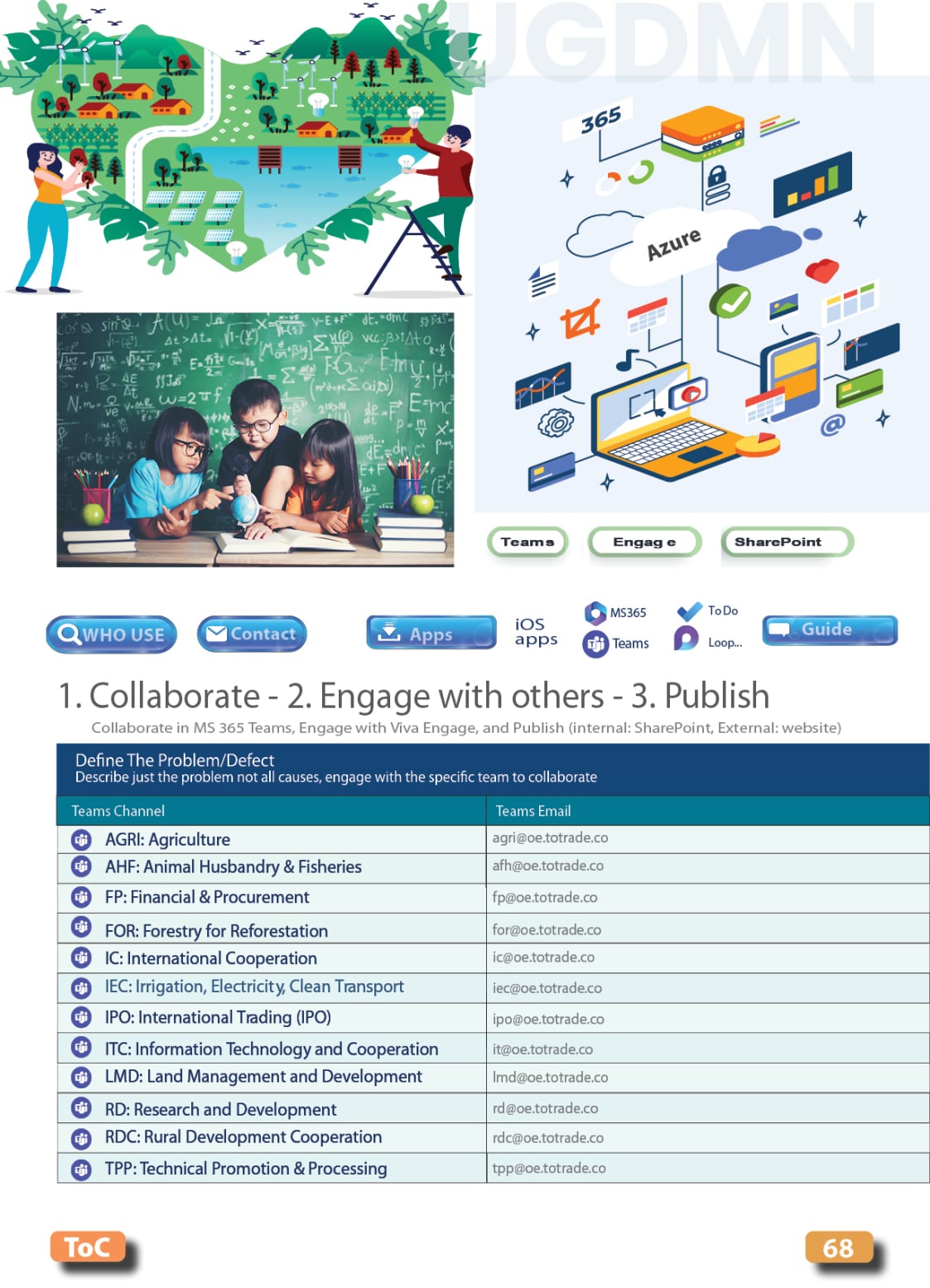 Food, Energy, Water Security (FEWS) for Qatar