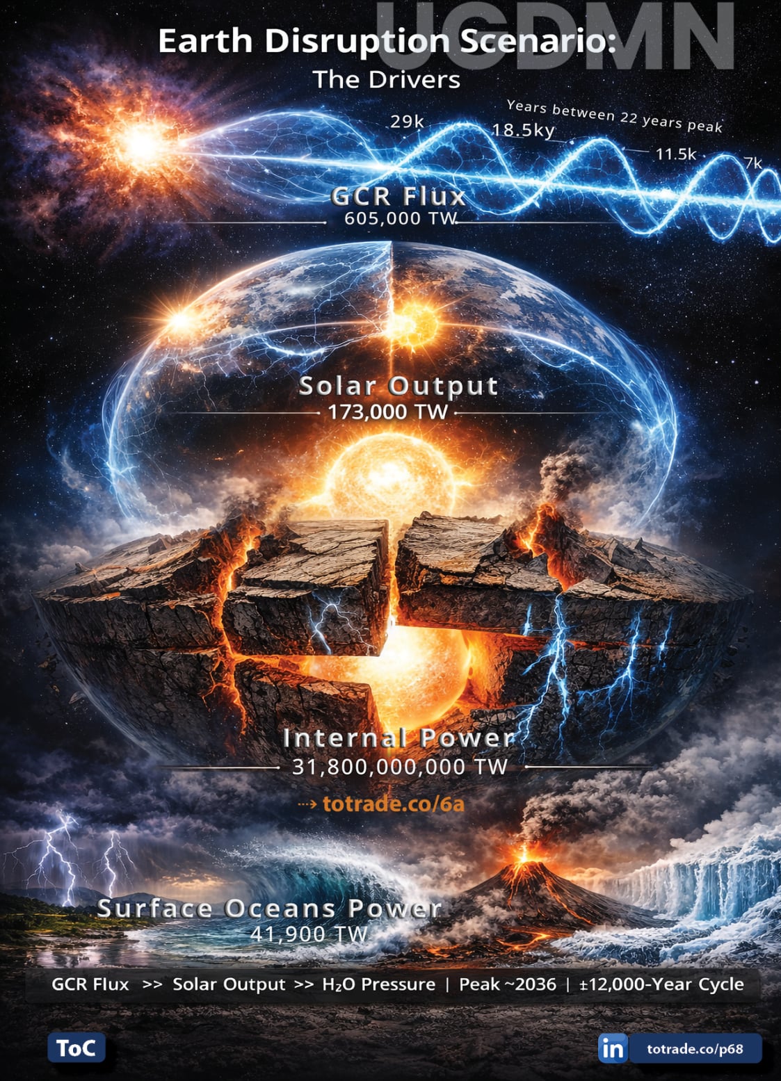 Food, Energy, Water Security (FEWS) for Qatar