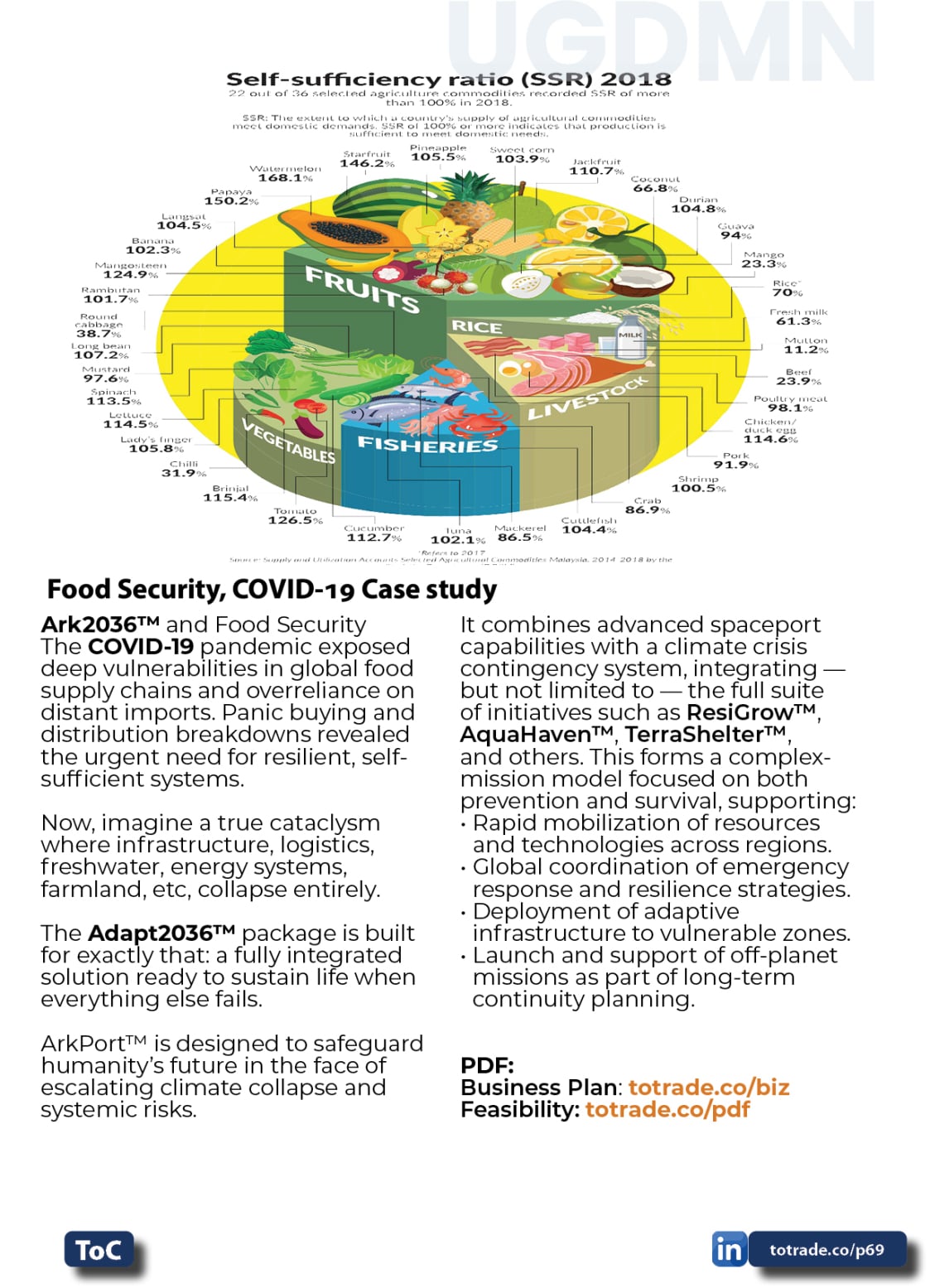 Food, Energy, Water Security (FEWS) for Qatar