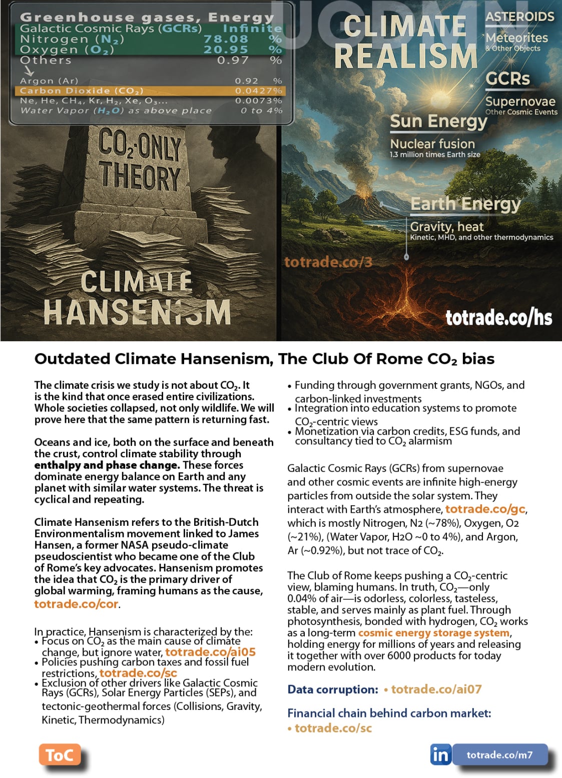 Food, Energy, Water Security (FEWS) for Qatar