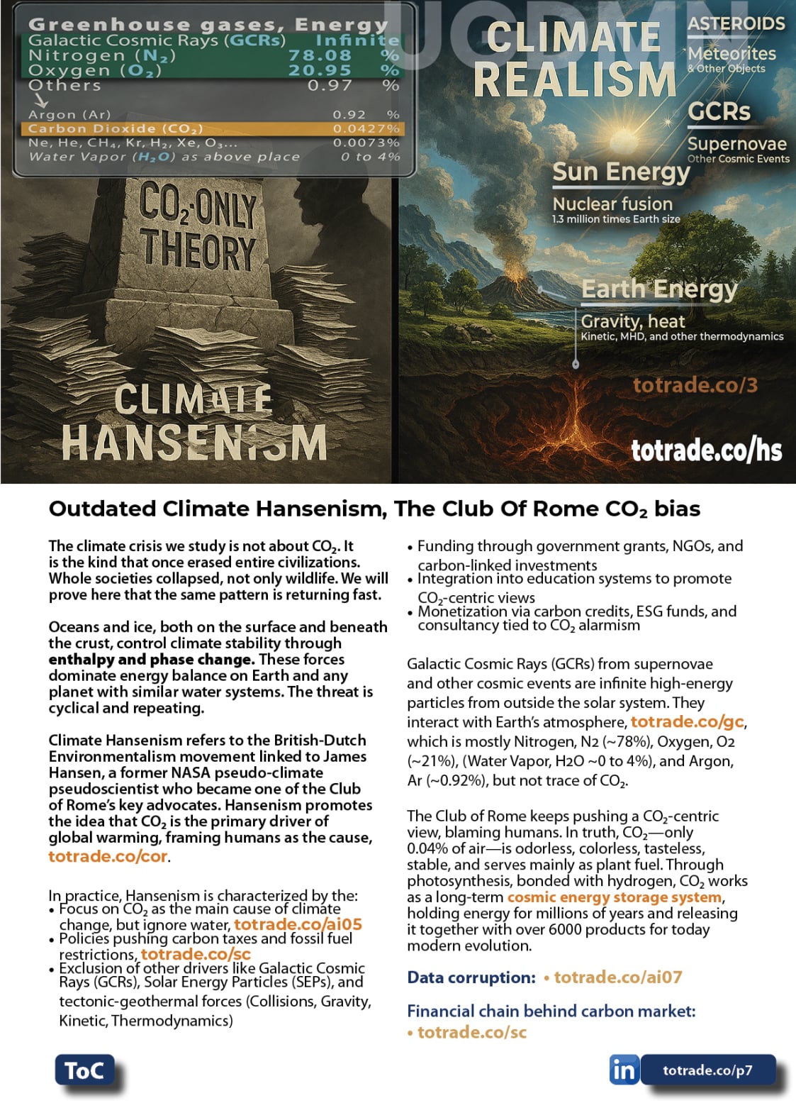 Food, Energy, Water Security (FEWS) for Qatar