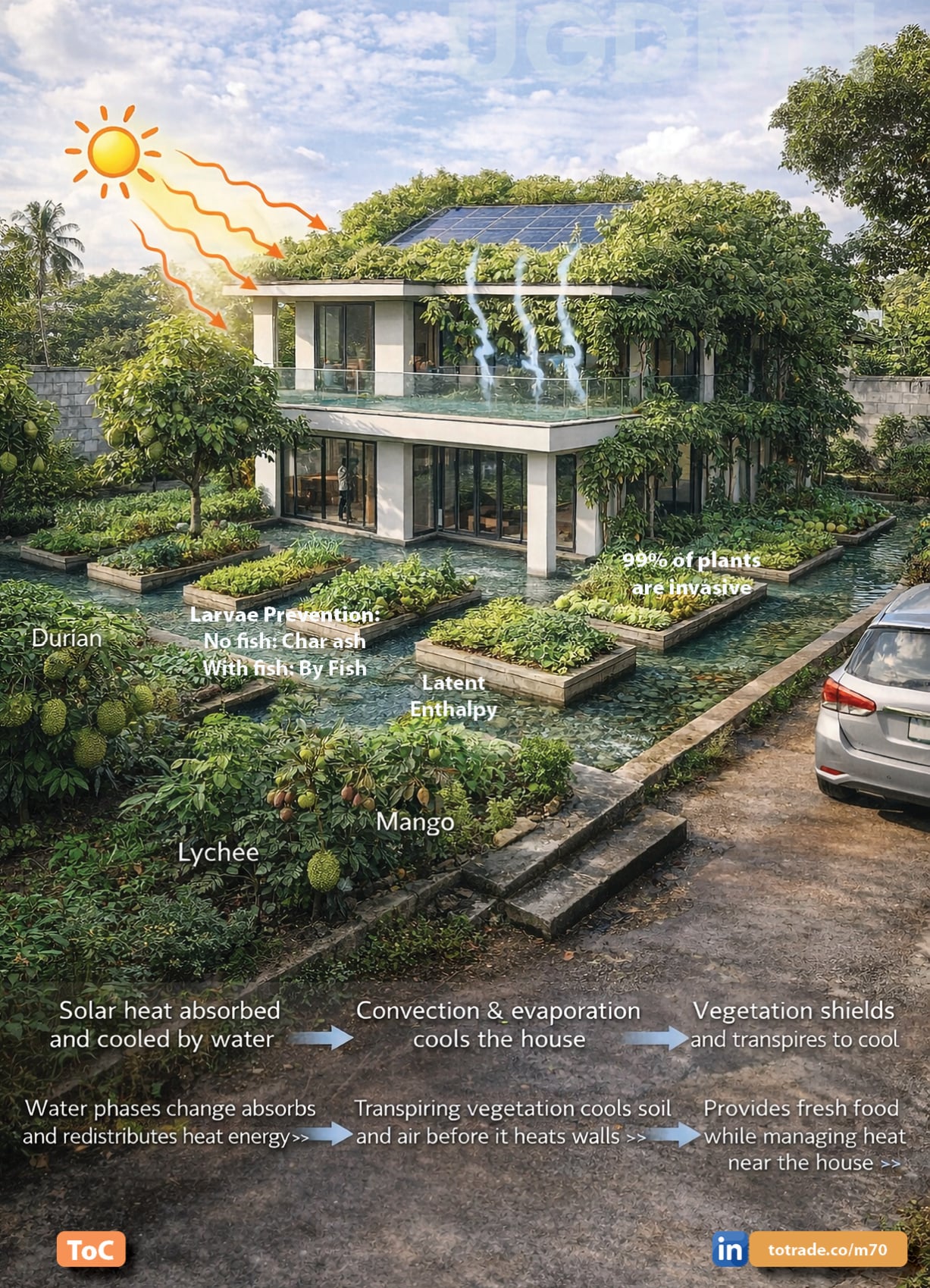 Hydroloop™ Water System Franchise