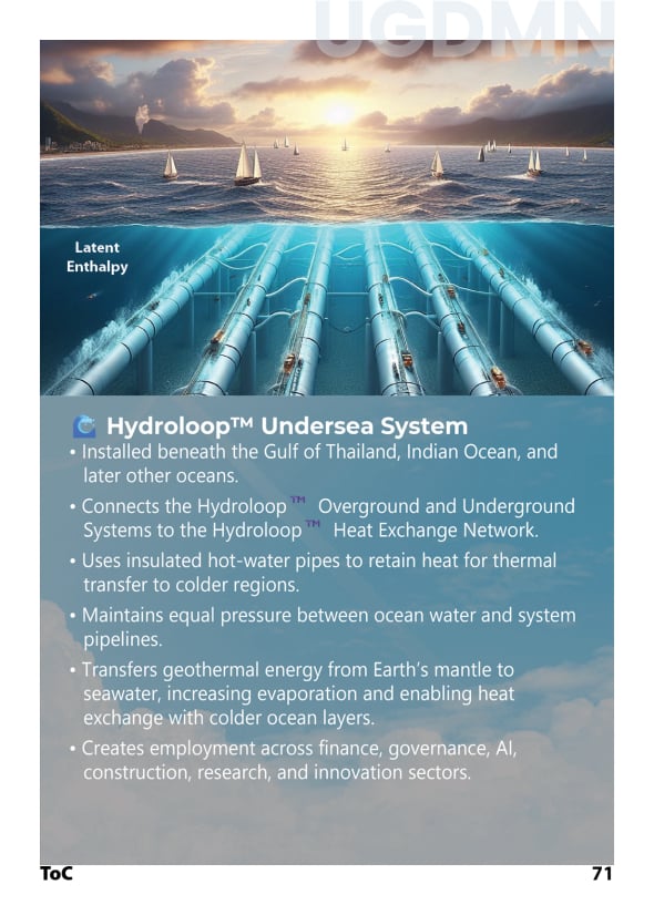 AI Integrated Hydroloop System to create Global Job and Education