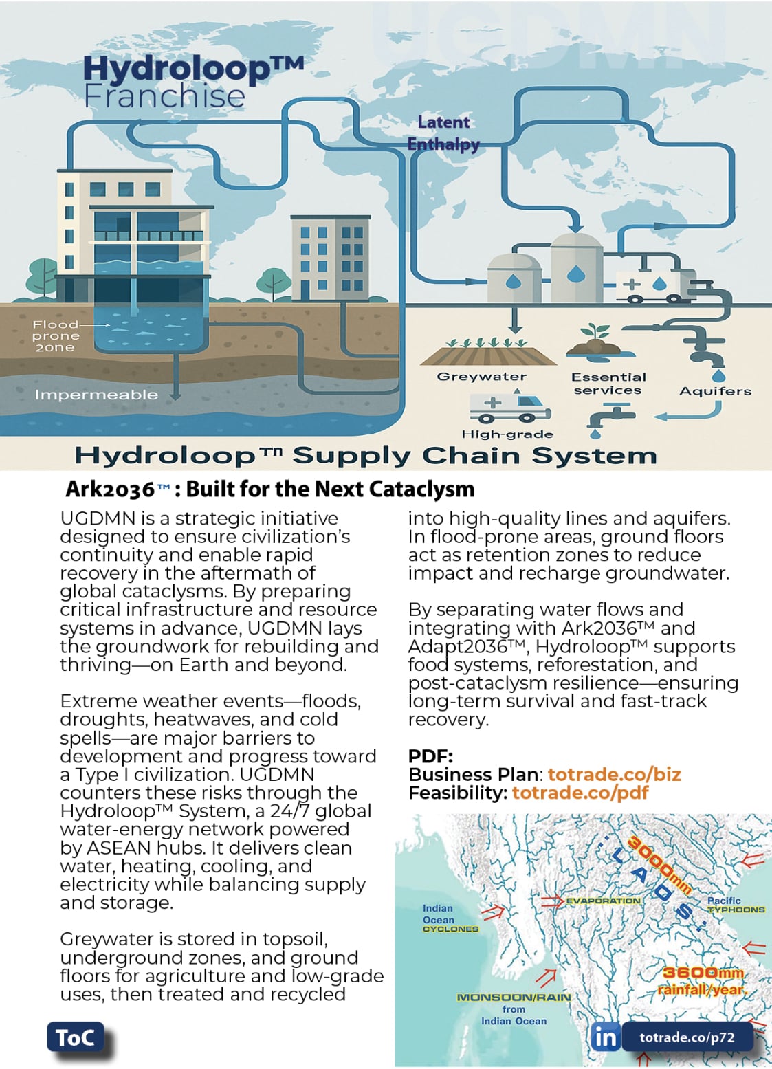 Food, Energy, Water Security (FEWS) for Qatar