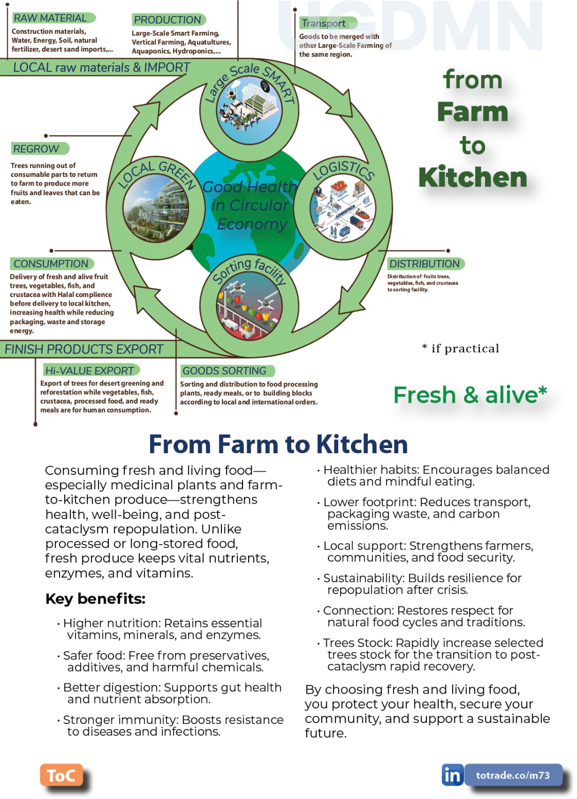 Food, Energy, Water Security (FEWS) for Qatar