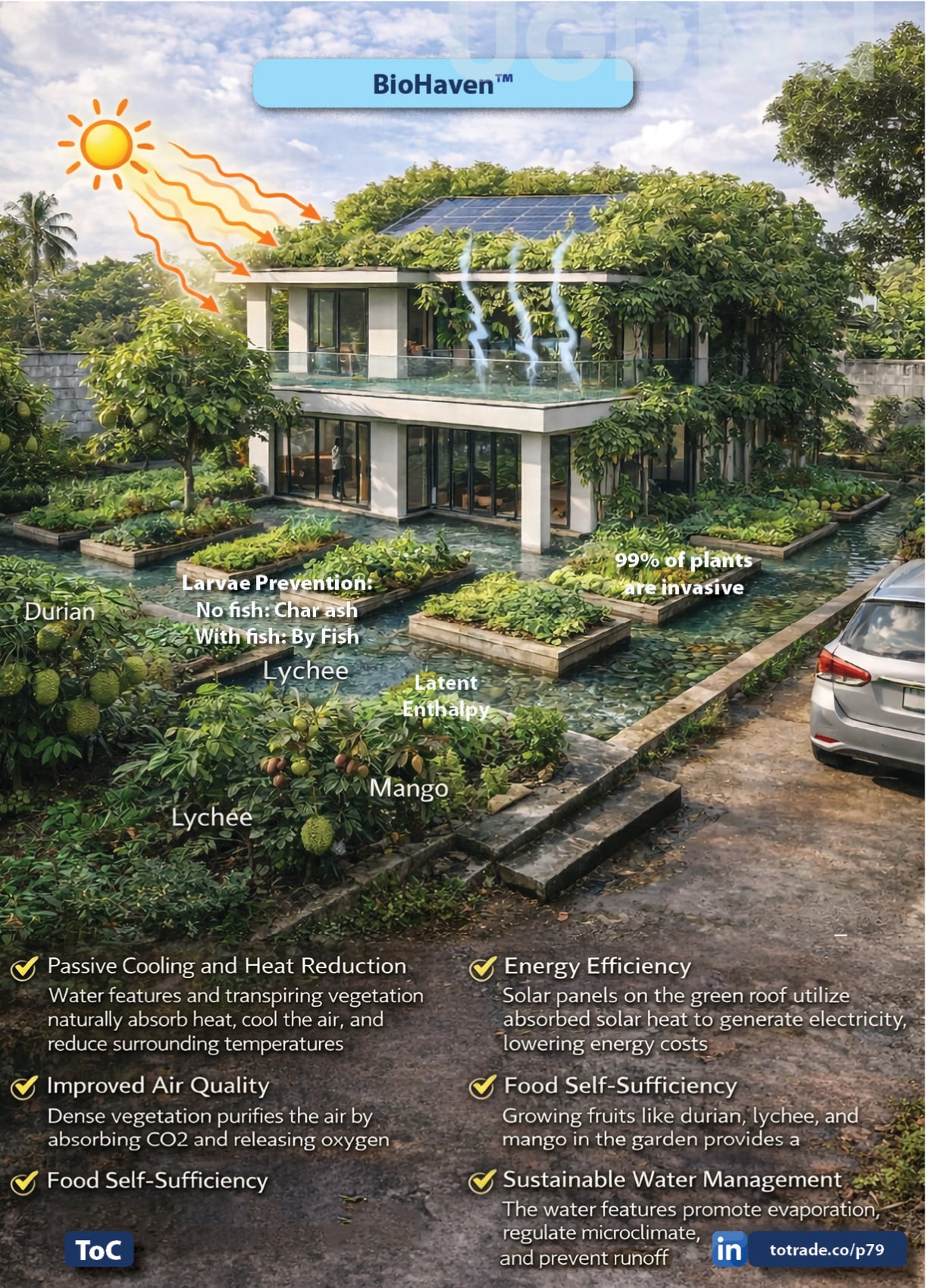 Hydroloop™ Water System Franchise