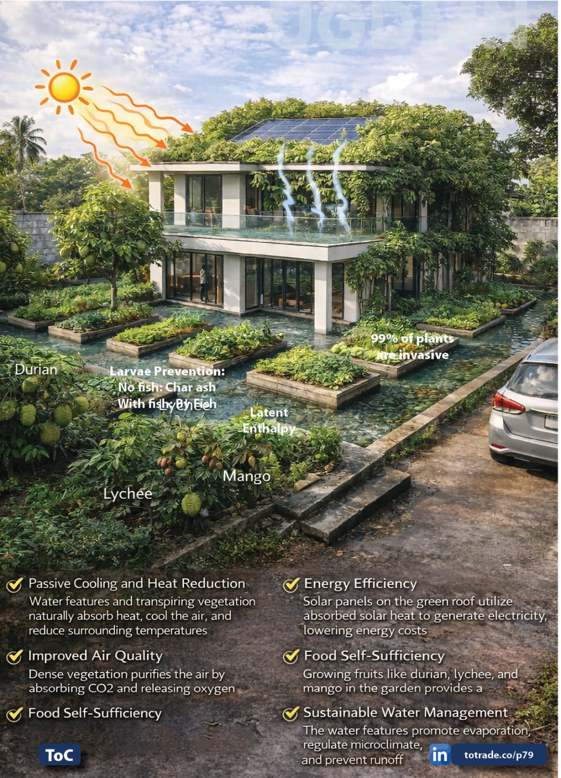 Food, Energy, Water Security (FEWS) for Qatar