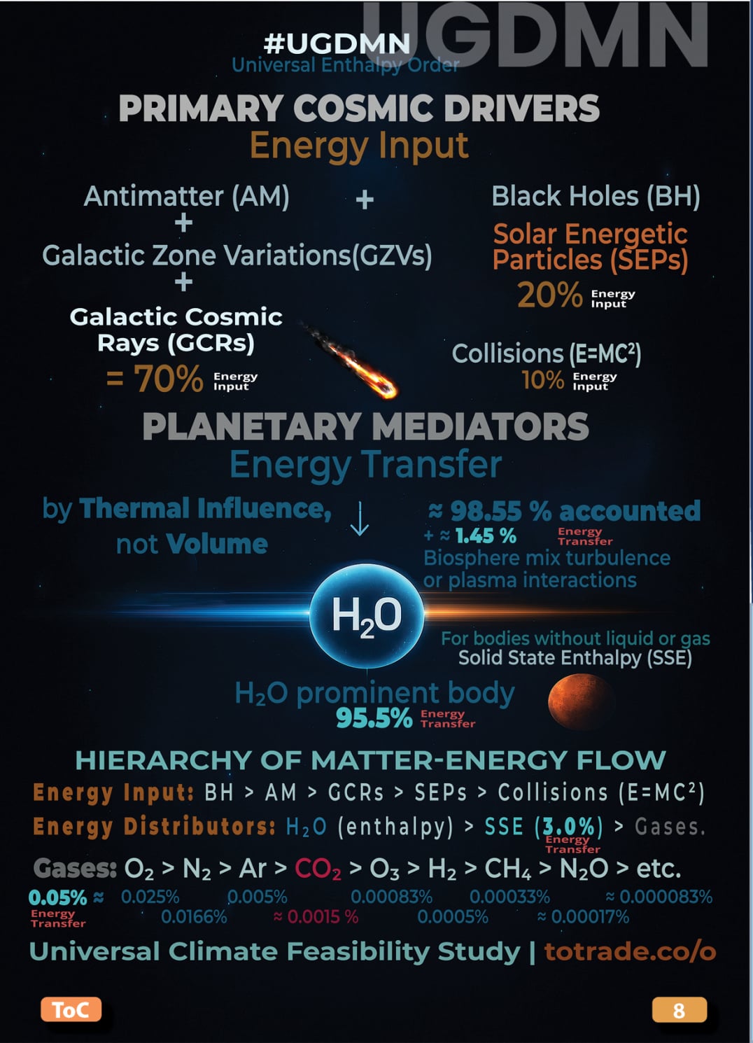 #UGDMN is universally applicable