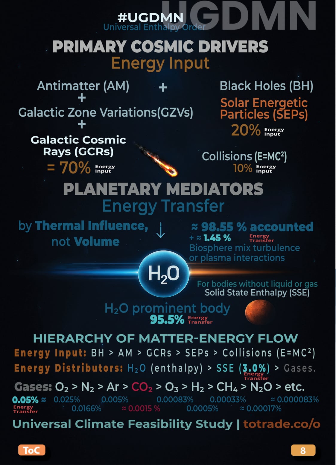 Food, Energy, Water Security (FEWS) for Qatar
