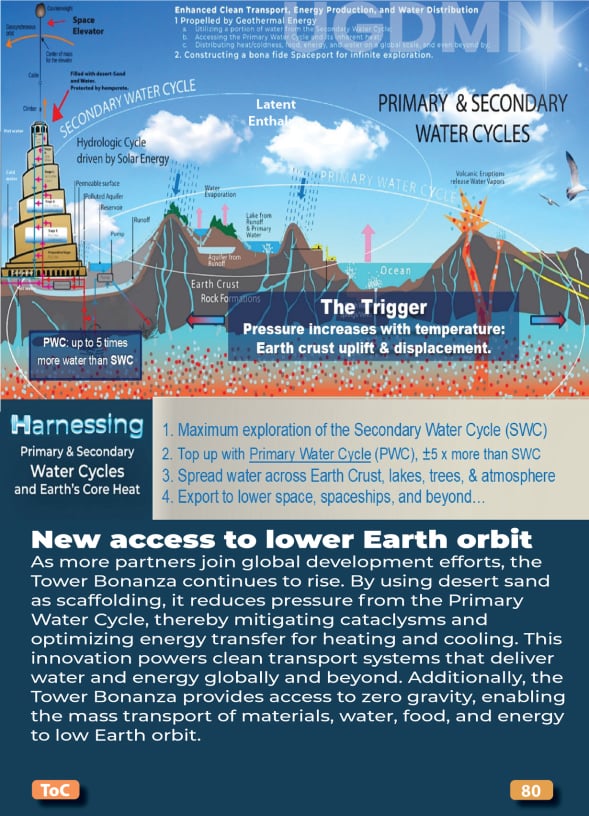 New Way to Access to Lower Orbit