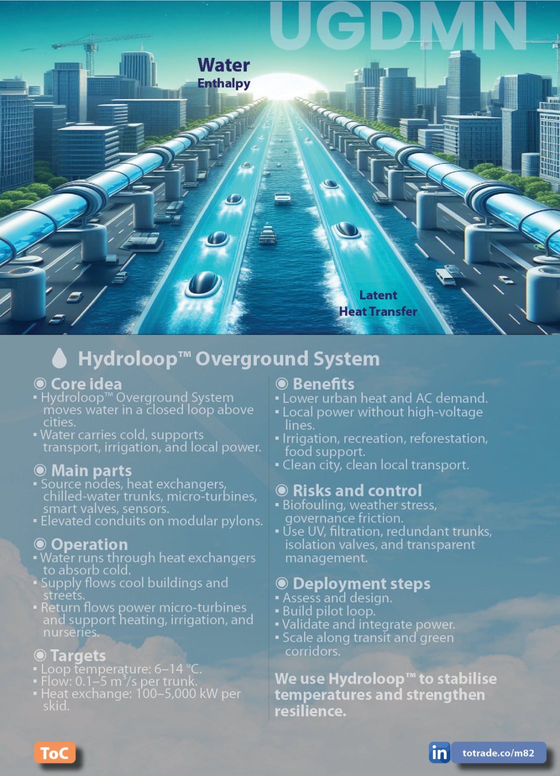 Food, Energy, Water Security (FEWS) for Qatar