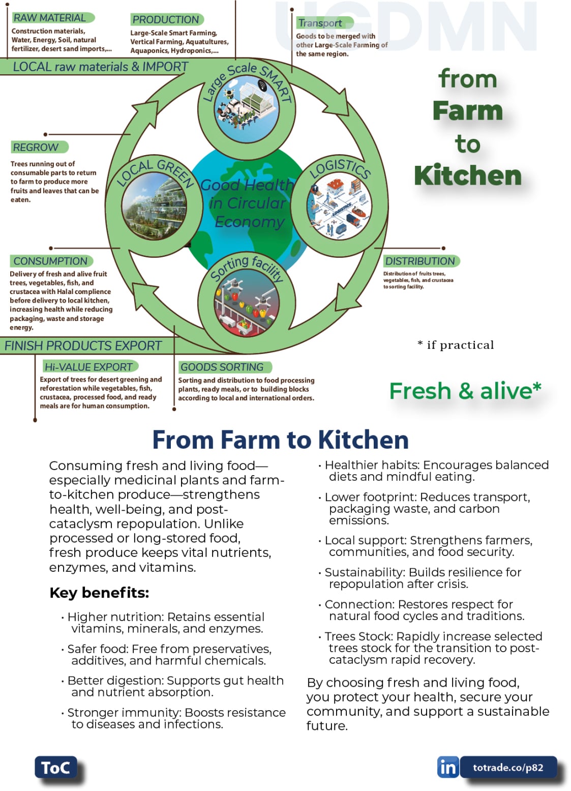 Food, Energy, Water Security (FEWS) for Qatar