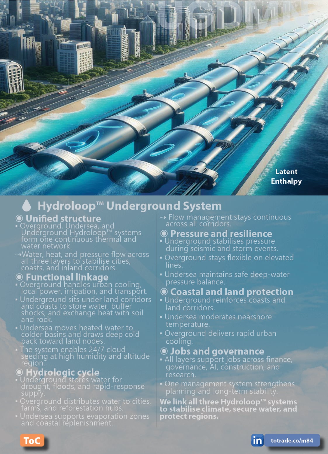 Food, Energy, Water Security (FEWS) for Qatar