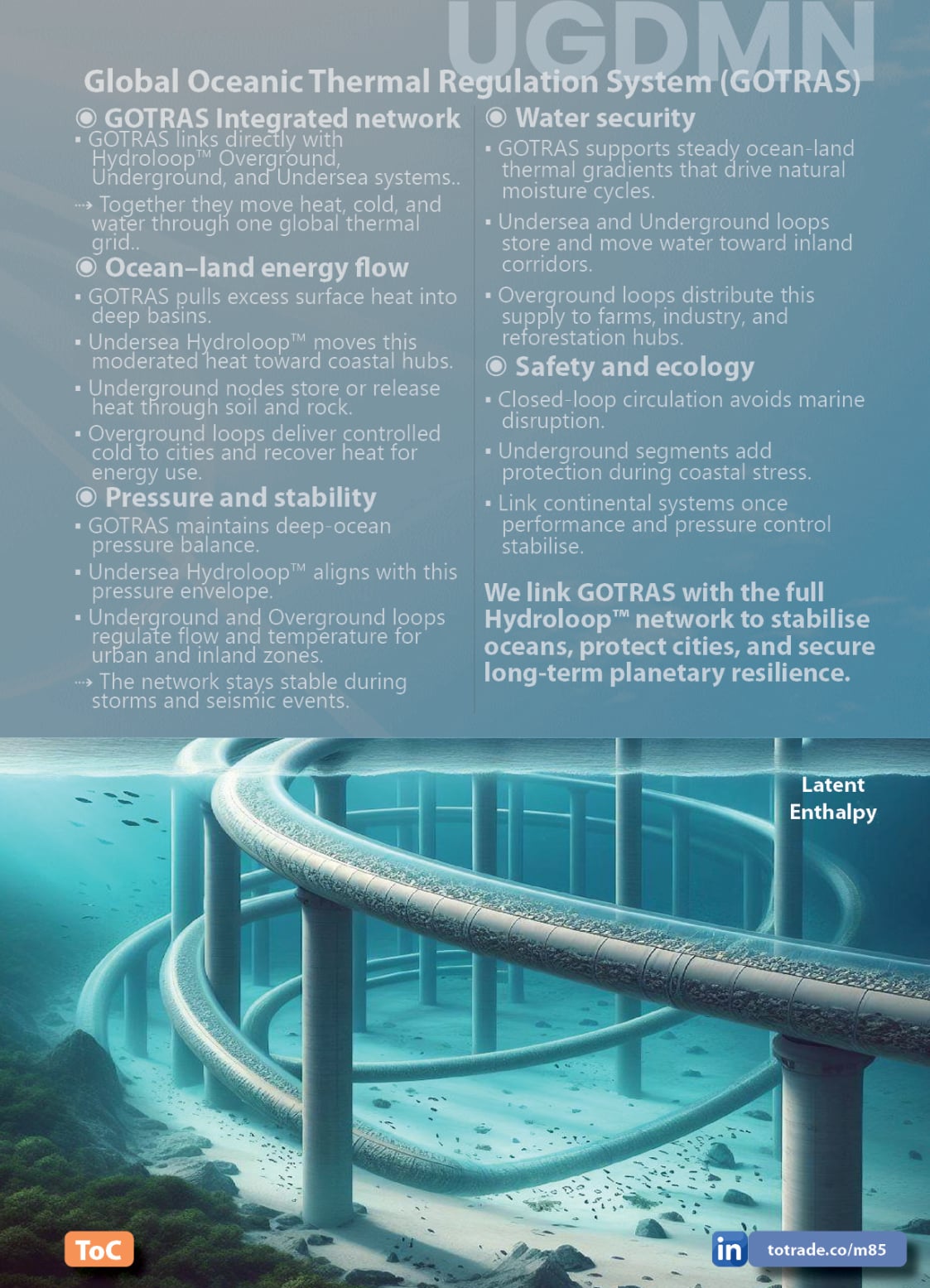 Food, Energy, Water Security (FEWS) for Qatar