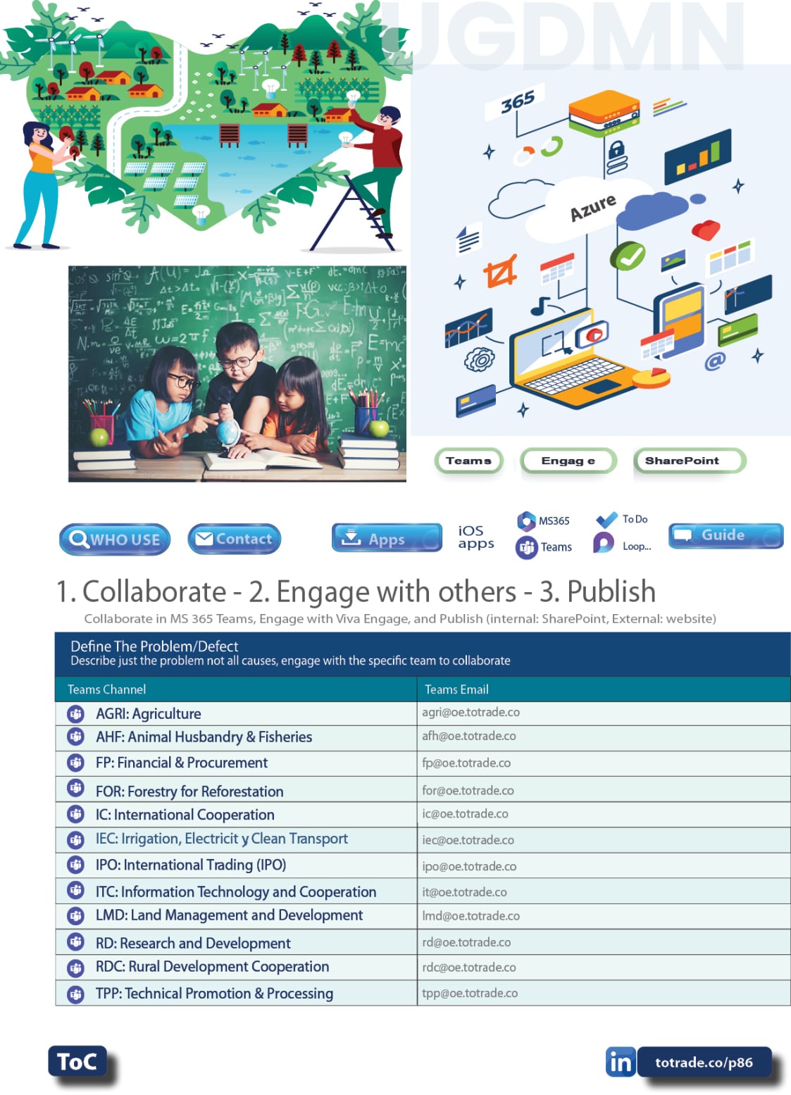 Food, Energy, Water Security (FEWS) for Qatar