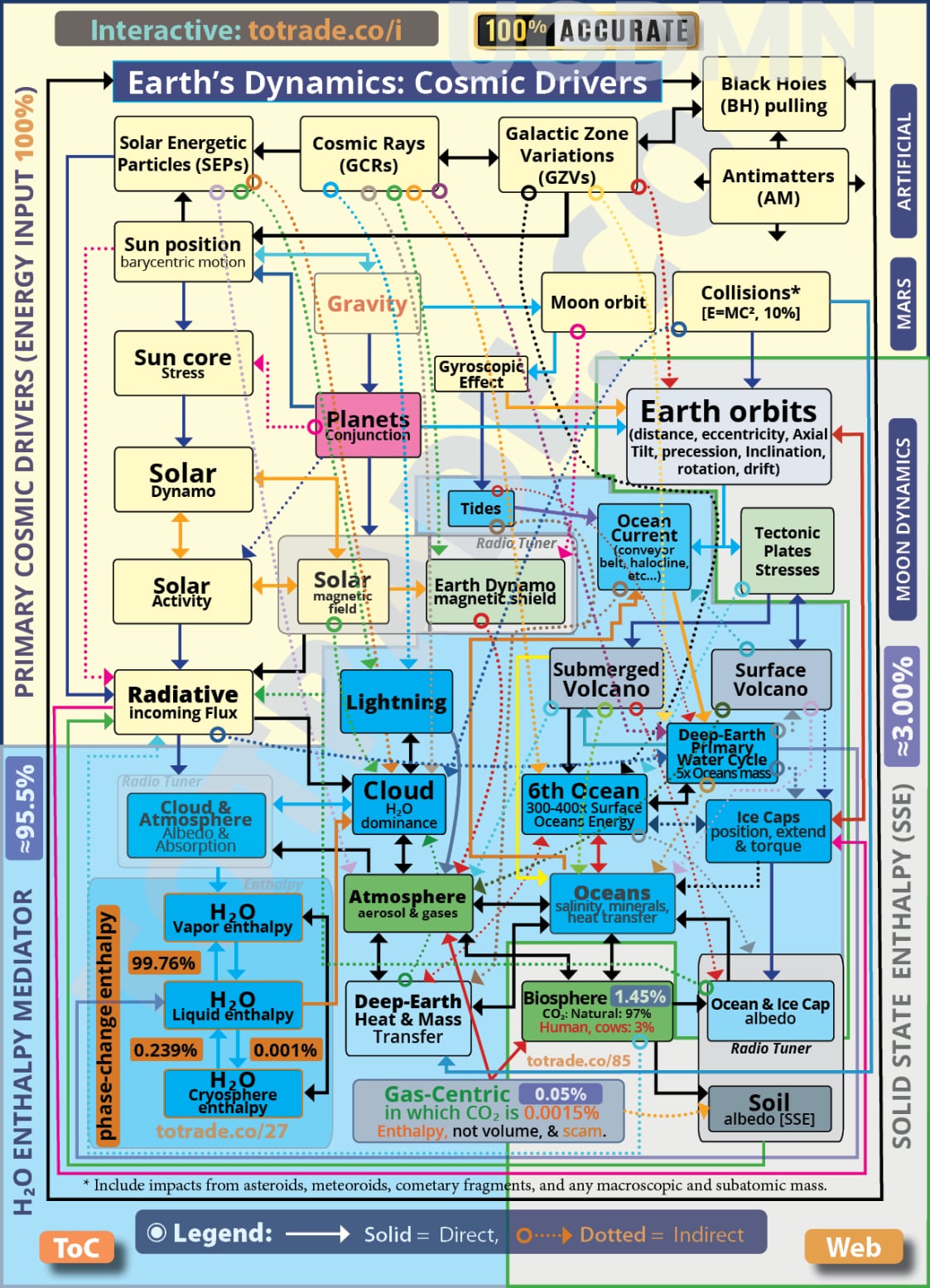 Food, Energy, Water Security (FEWS) for Qatar