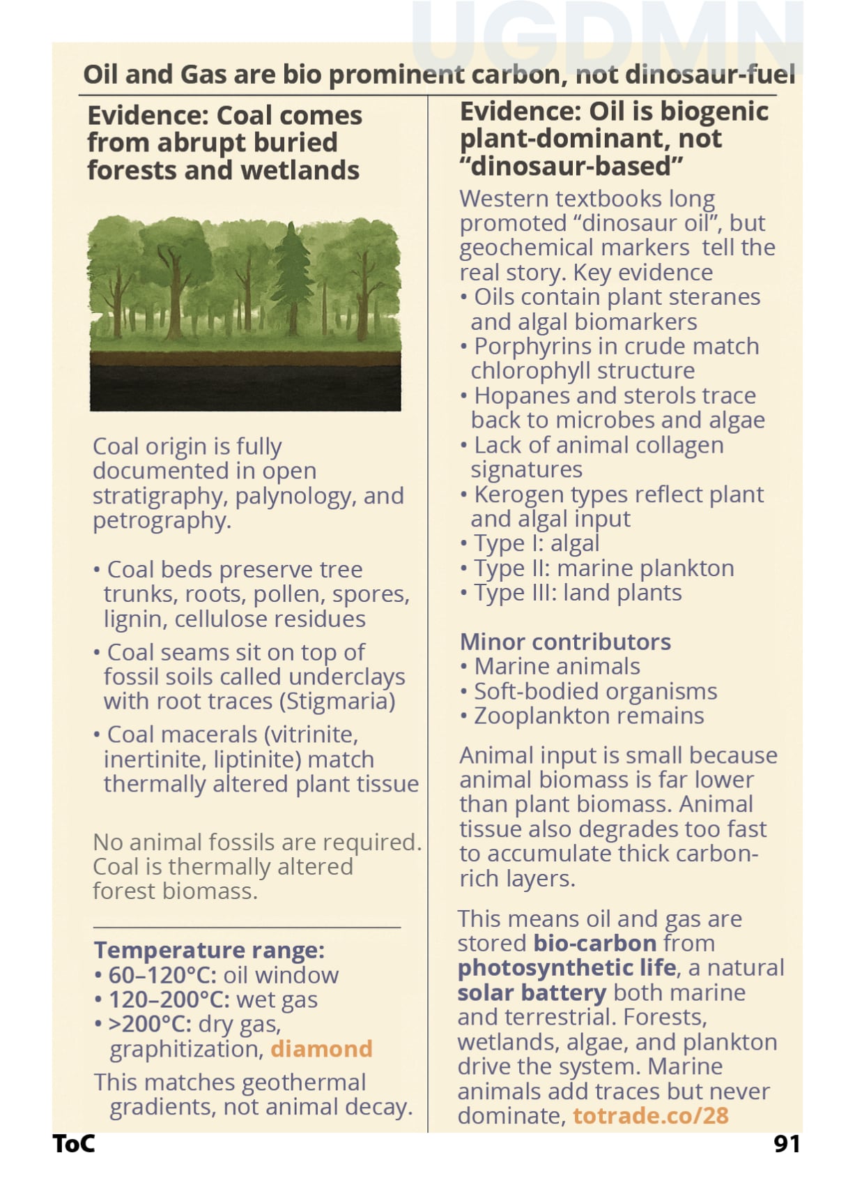 Oil and Gas is are bio prominent carbon