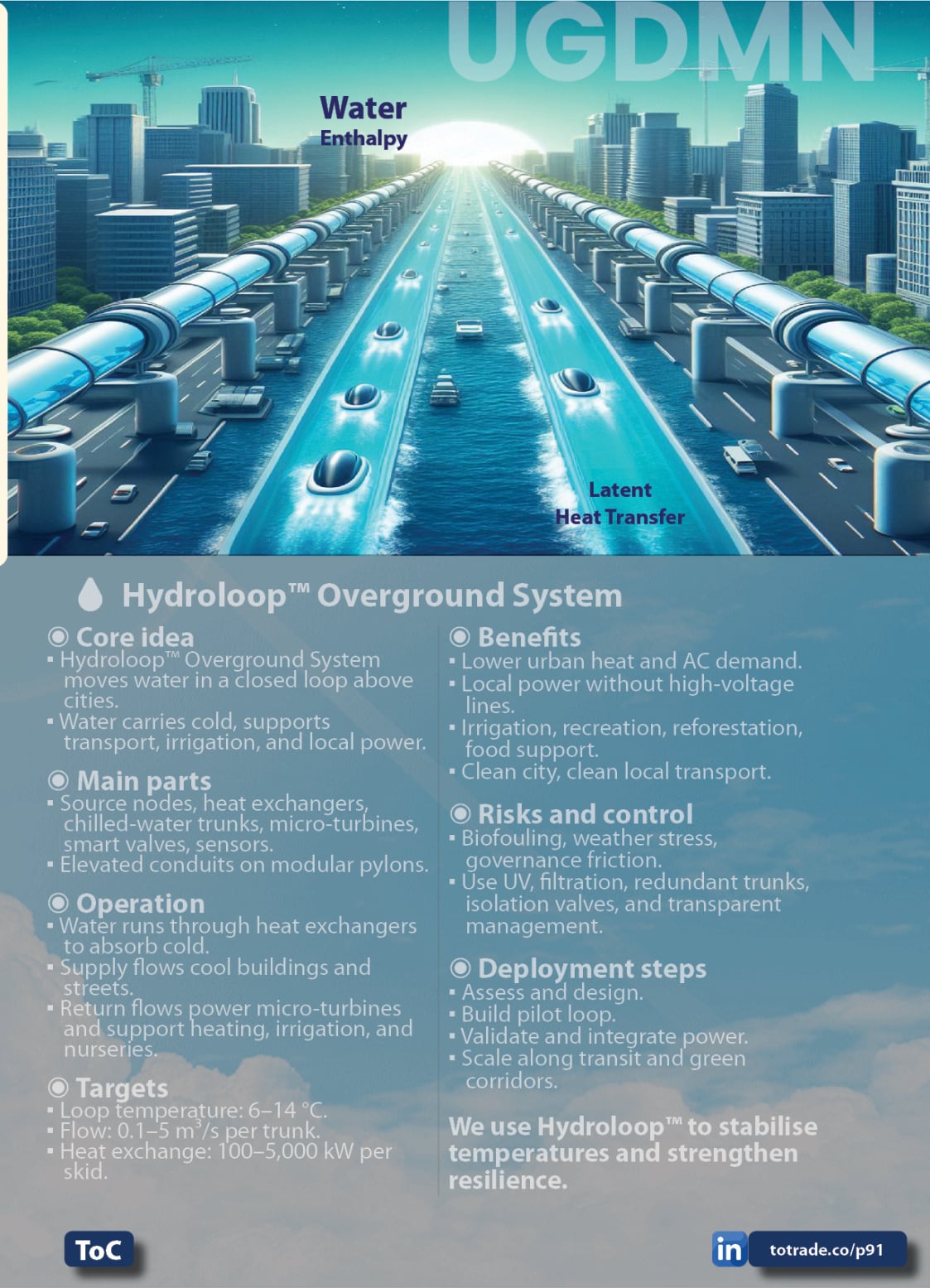 Food, Energy, Water Security (FEWS) for Qatar