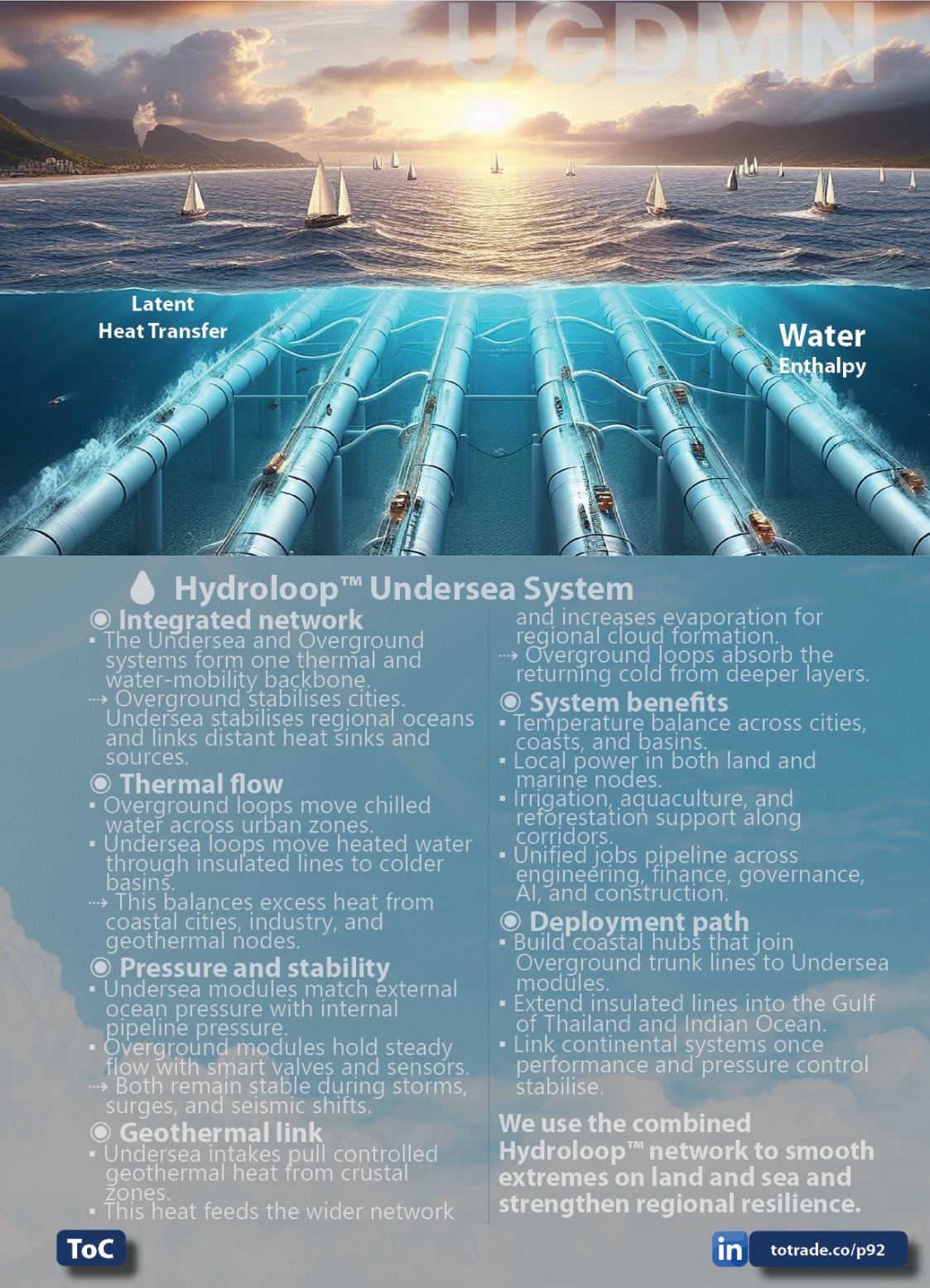 Food, Energy, Water Security (FEWS) for Qatar