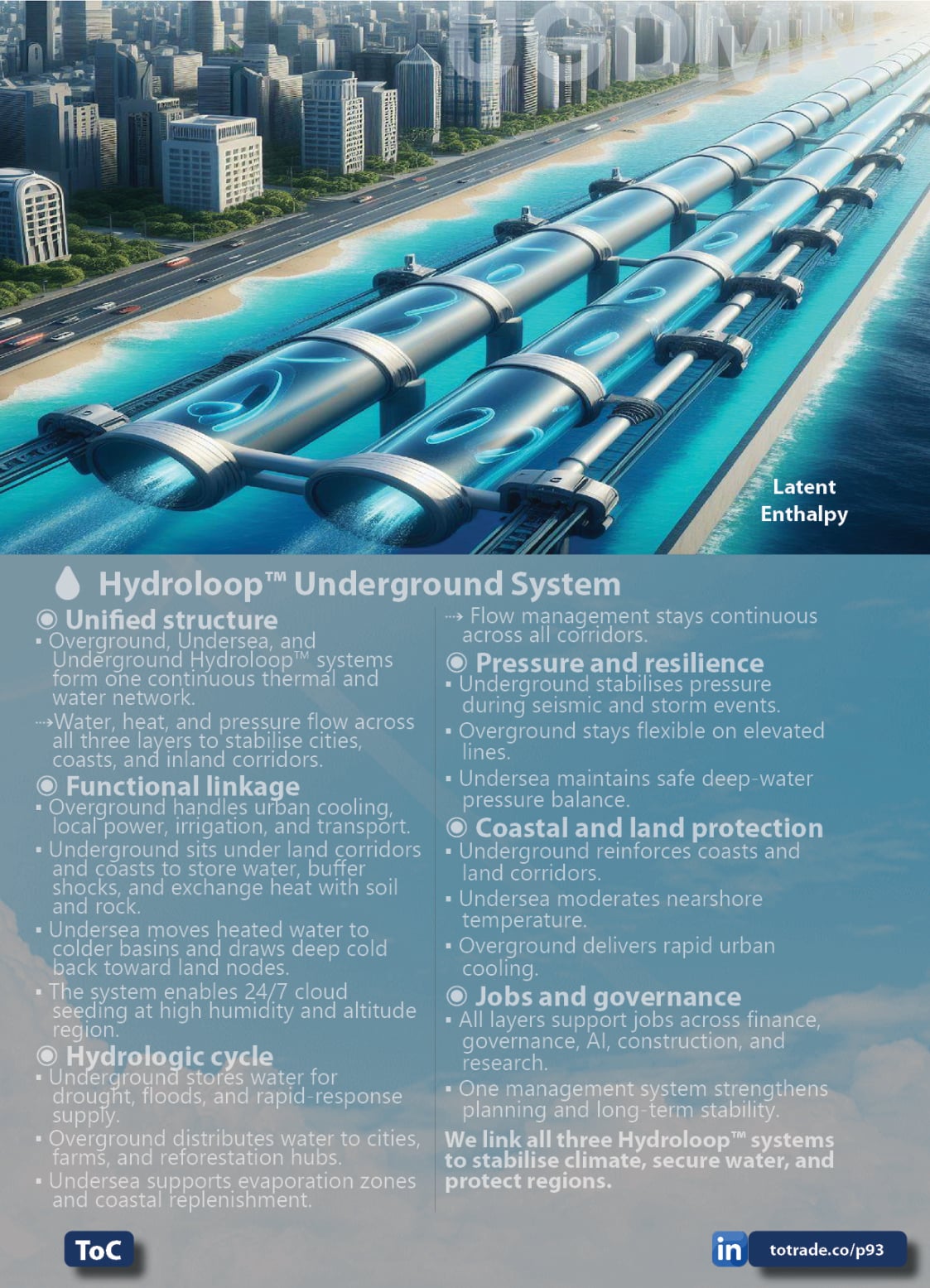 Food, Energy, Water Security (FEWS) for Qatar