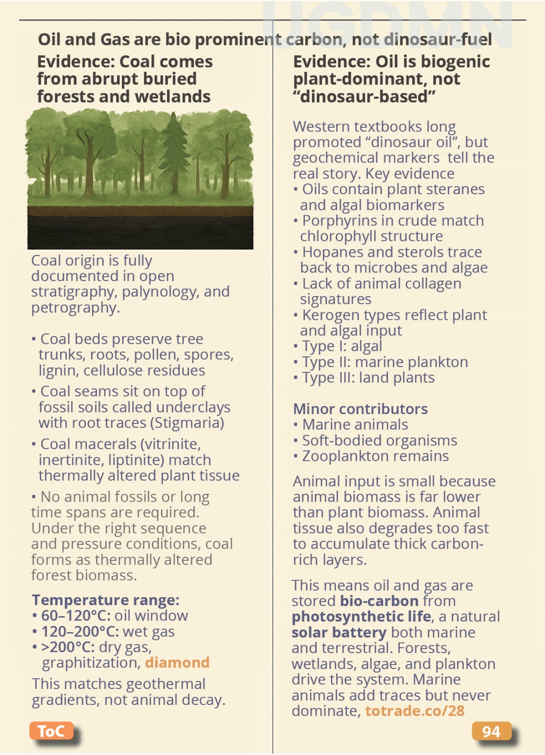 Food, Energy, Water Security (FEWS) for Qatar