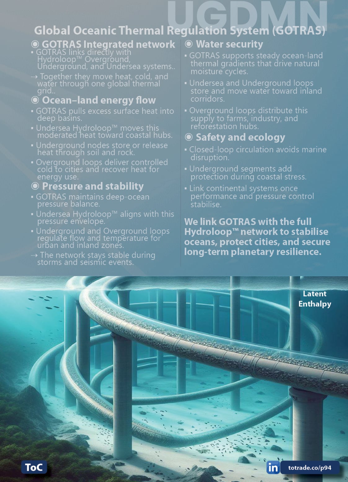 Food, Energy, Water Security (FEWS) for Qatar