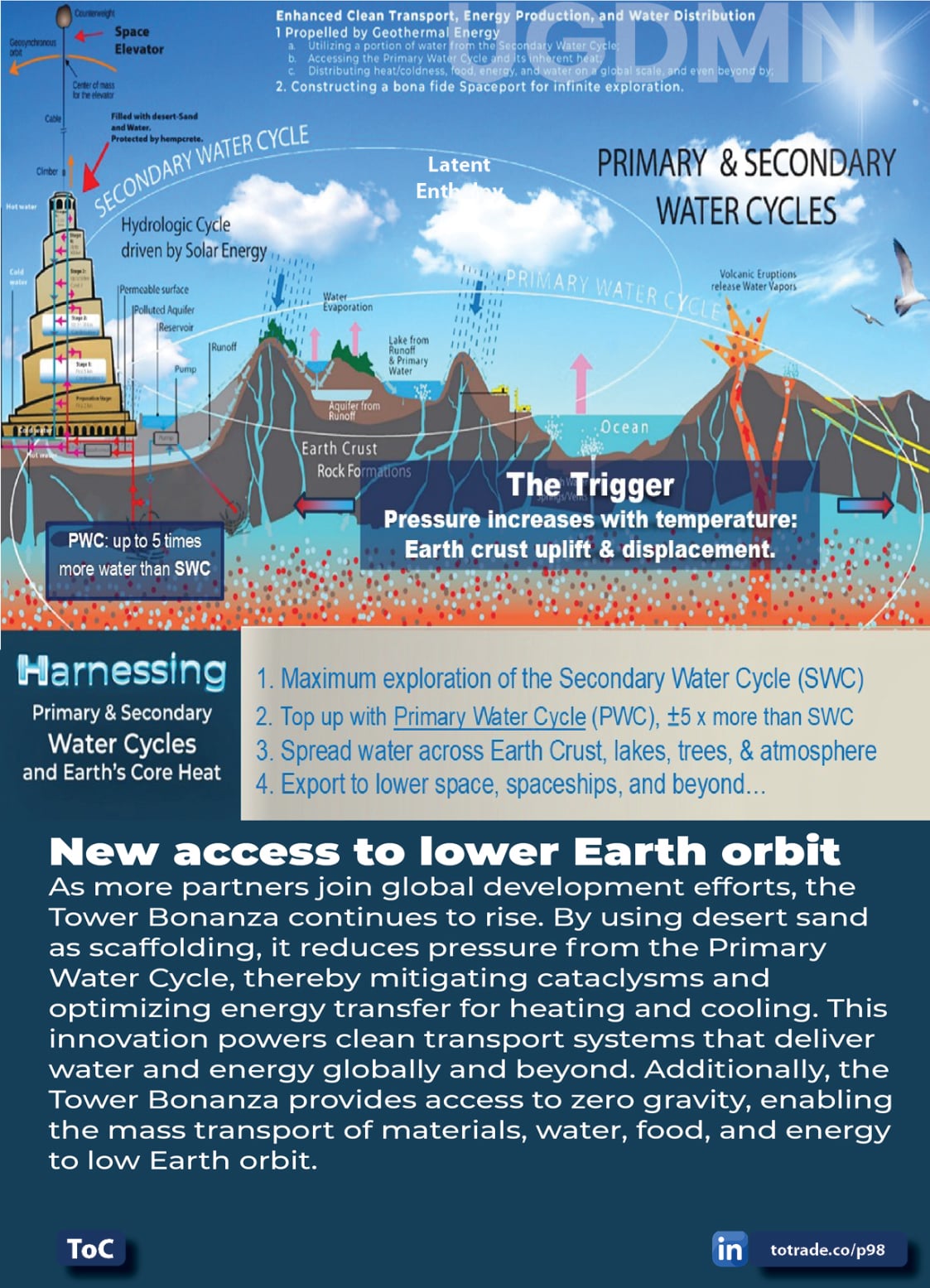 Food, Energy, Water Security (FEWS) for Qatar