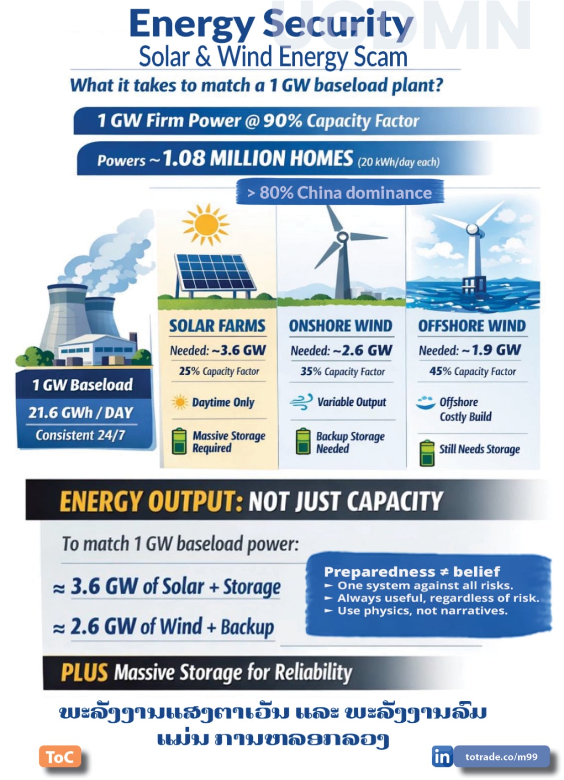 Food, Energy, Water Security (FEWS) for Qatar