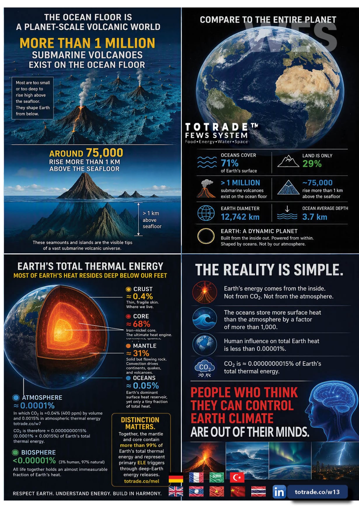 Earth Is Powered from Below: The Hidden World Beneath Our Oceans