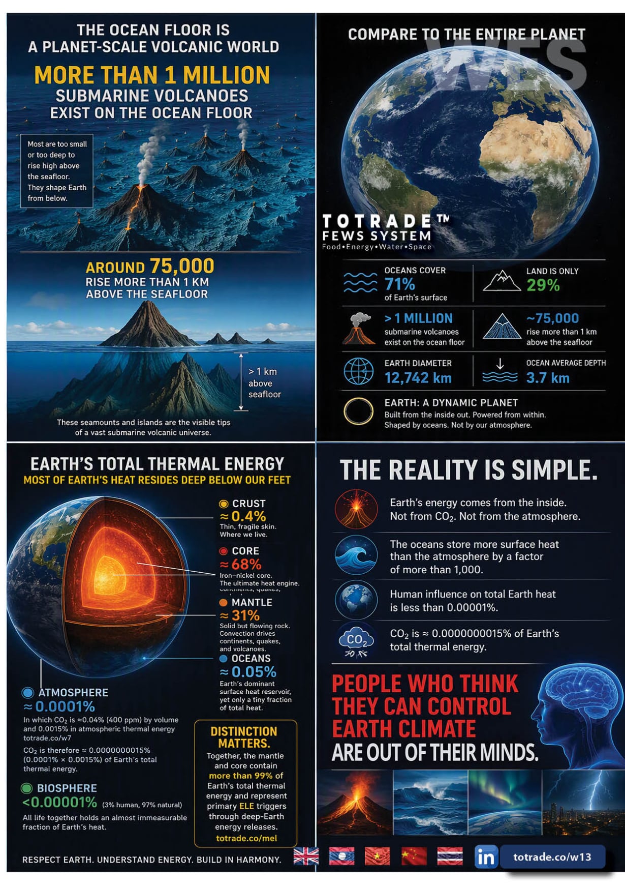 Earth Is Powered from Below: The Hidden World Beneath Our Oceans