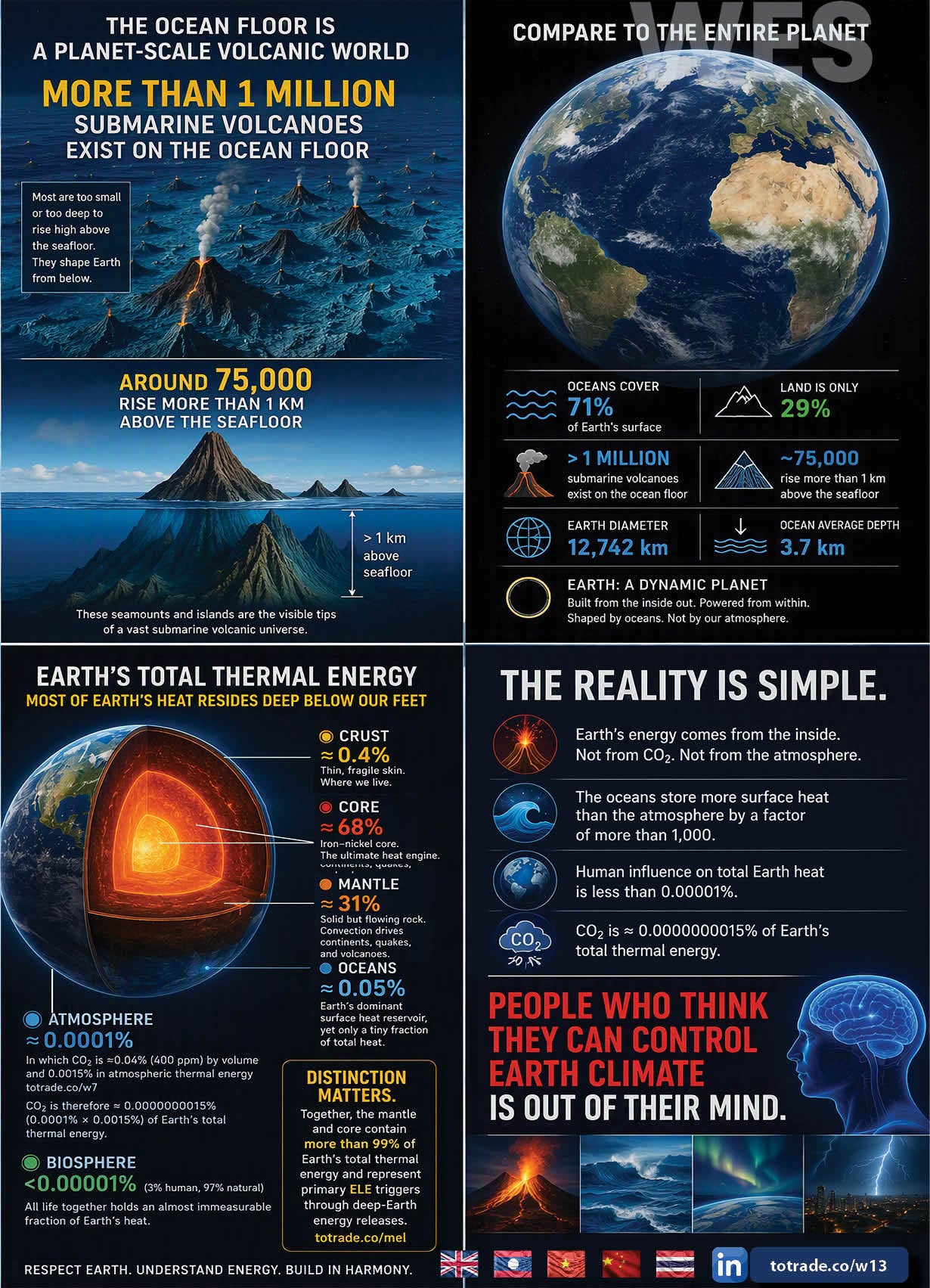 Earth Is Powered from Below: The Hidden Volcano World Beneath Our Oceans