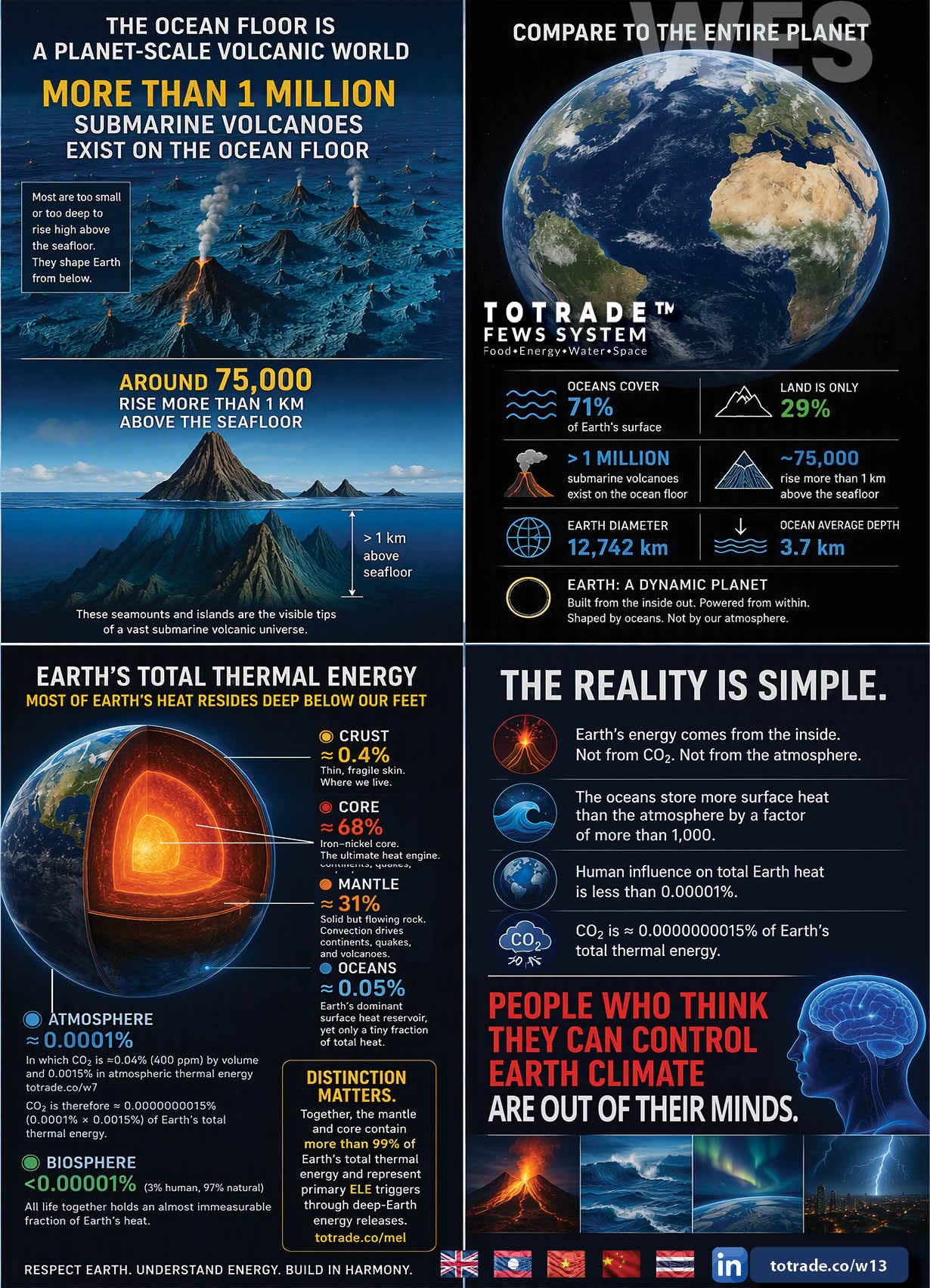 Earth Is Powered from Below: The Hidden Volcano World Beneath Our Oceans