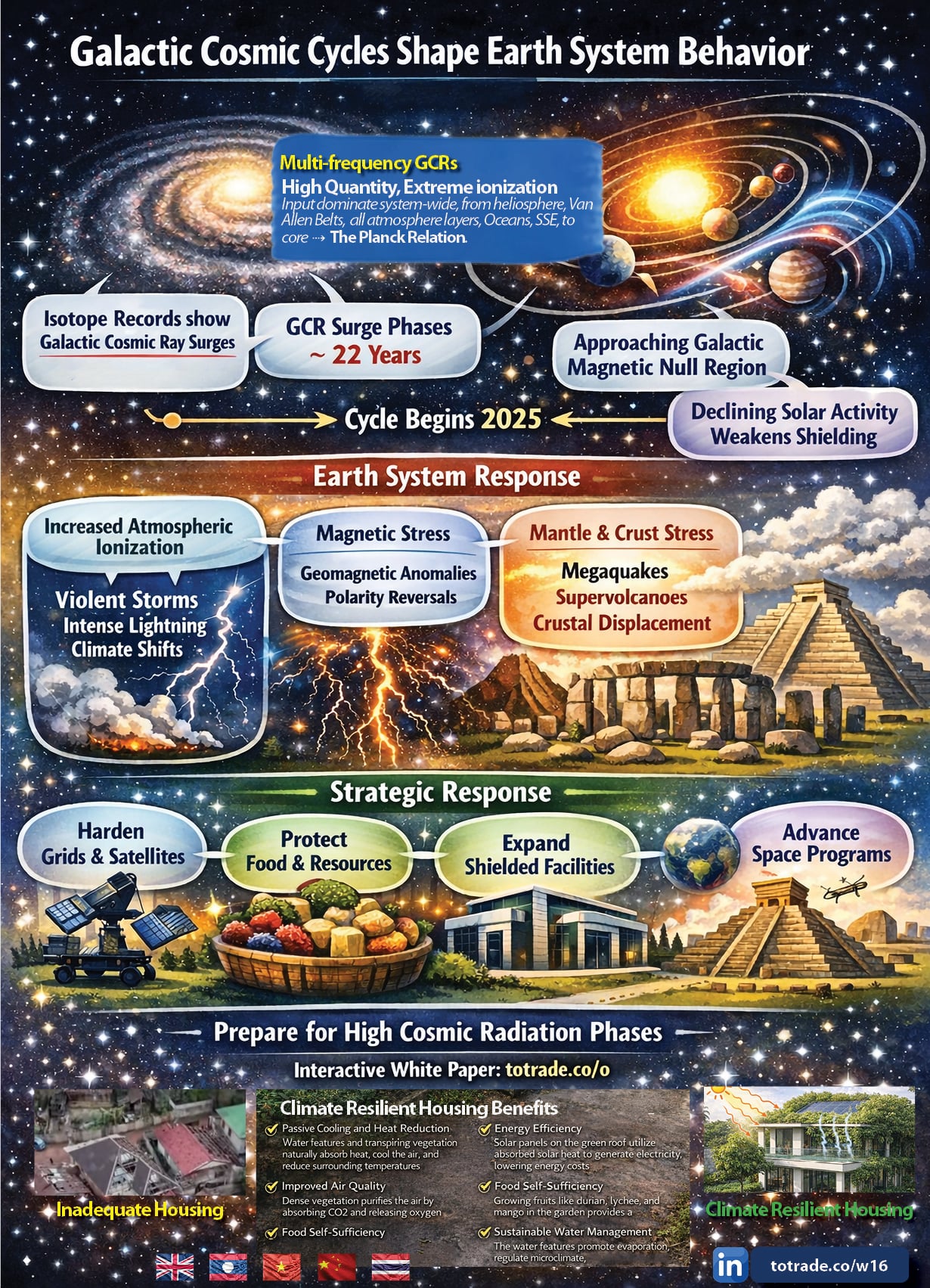 Cycle Begins 2025. Strategic Response Required Now