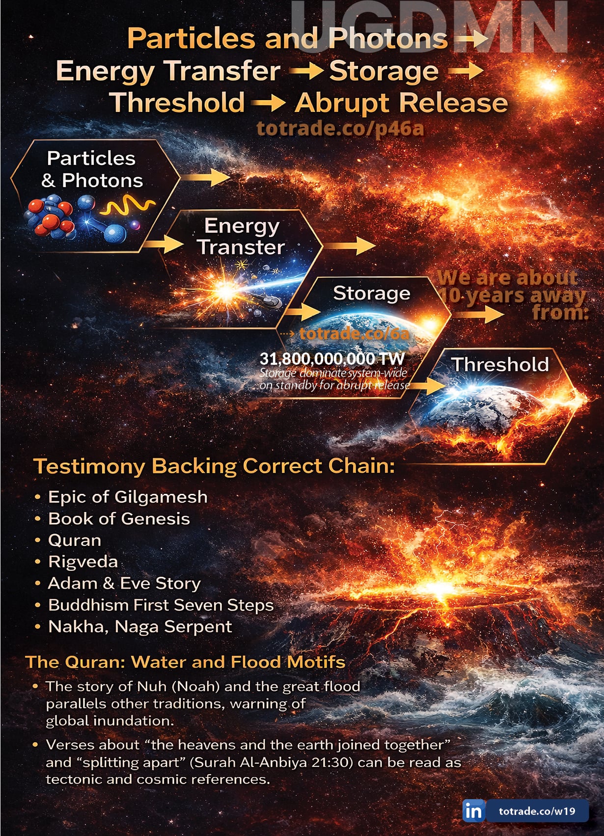 We Are About 10 Years from Threshold. The Chain Is Clear