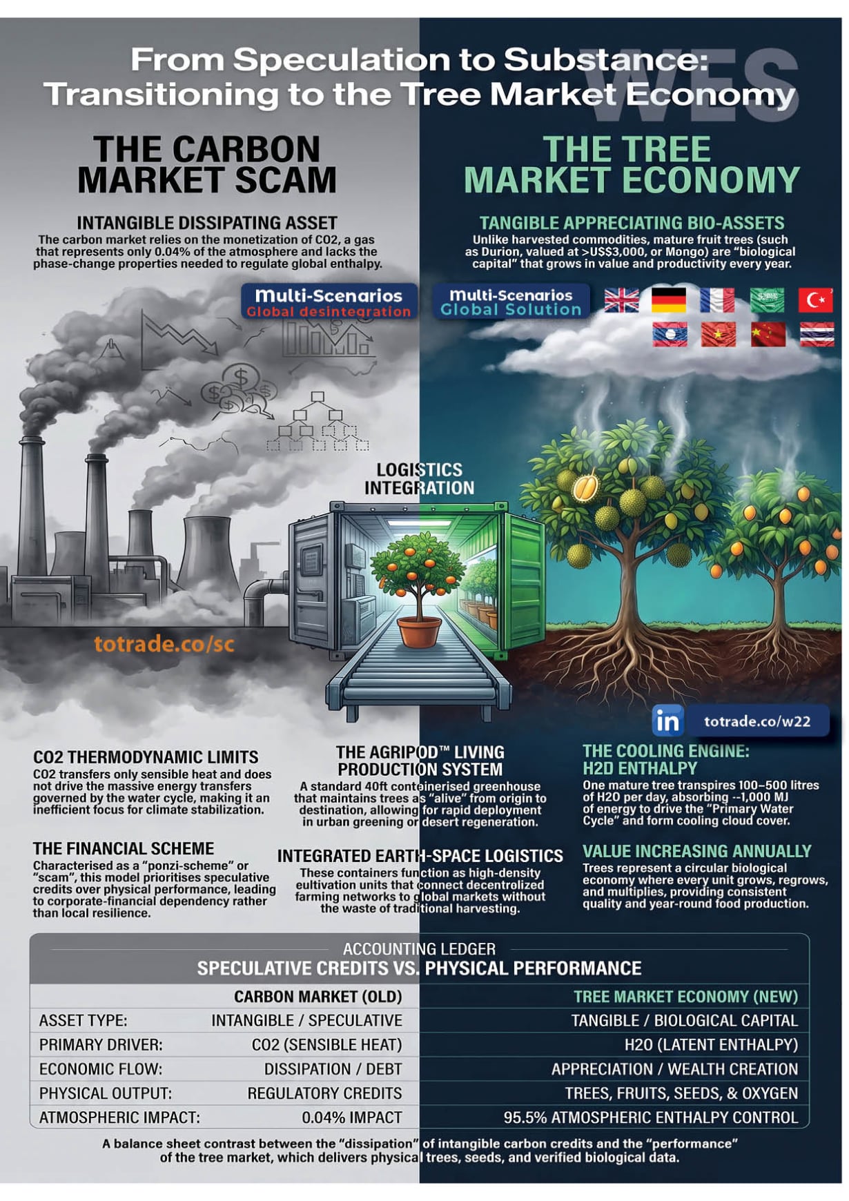 Grid Collapse. Nuclear Meltdown. Supply Chaos. Our Current Systems Cannot Absorb a Major Shock