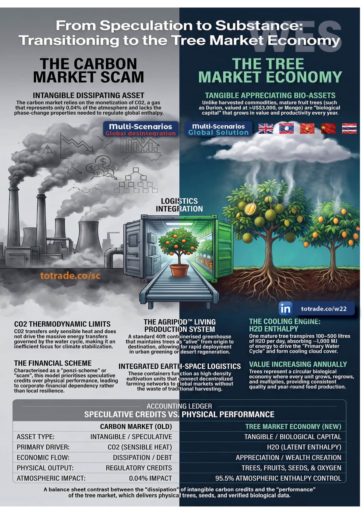 Grid Collapse. Nuclear Meltdown. Supply Chaos. Our Current Systems Cannot Absorb a Major Shock