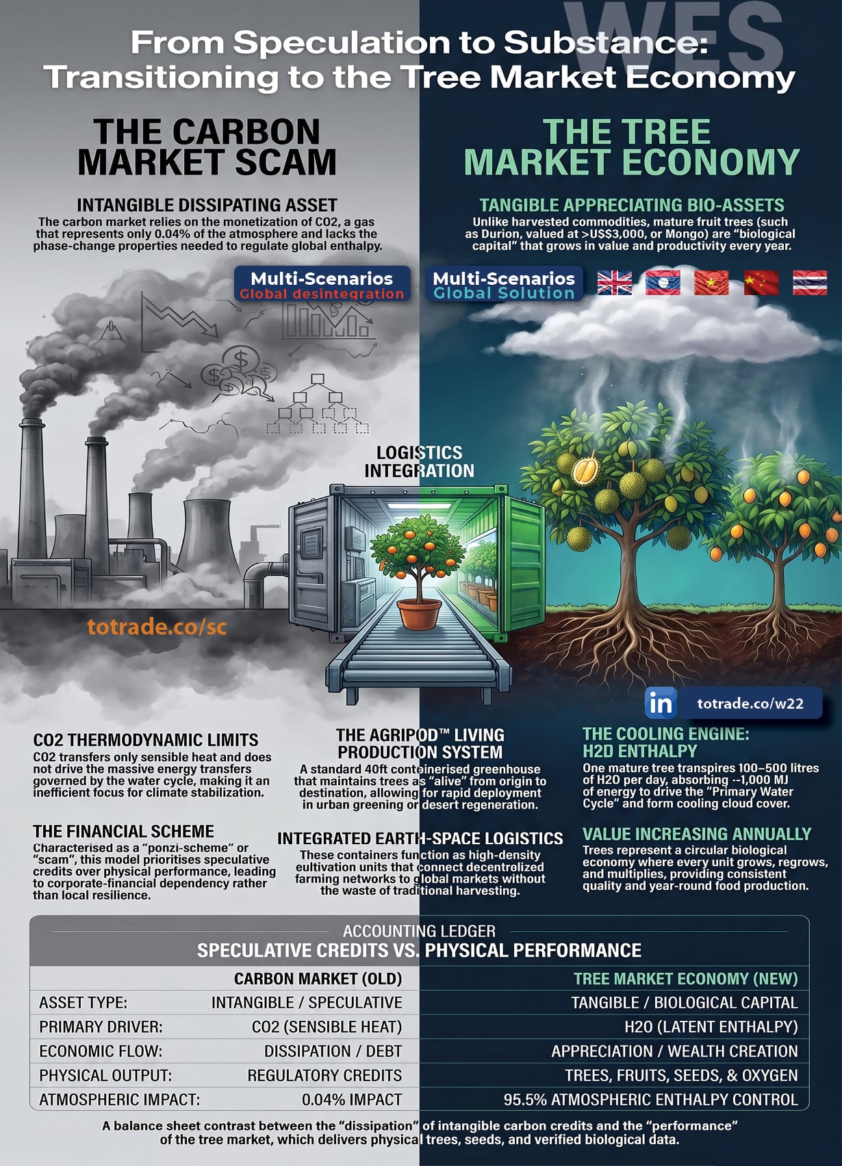 Grid Collapse. Nuclear Meltdown. Supply Chaos. Our Current Systems Cannot Absorb a Major Shock