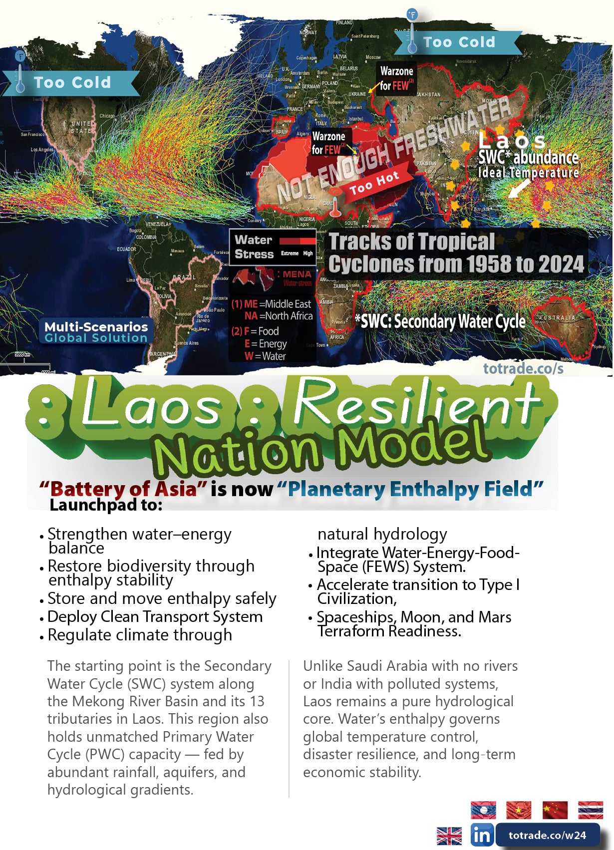 Laos Is No Longer the Battery of Asia. It Is the Planetary Enthalpy Field
