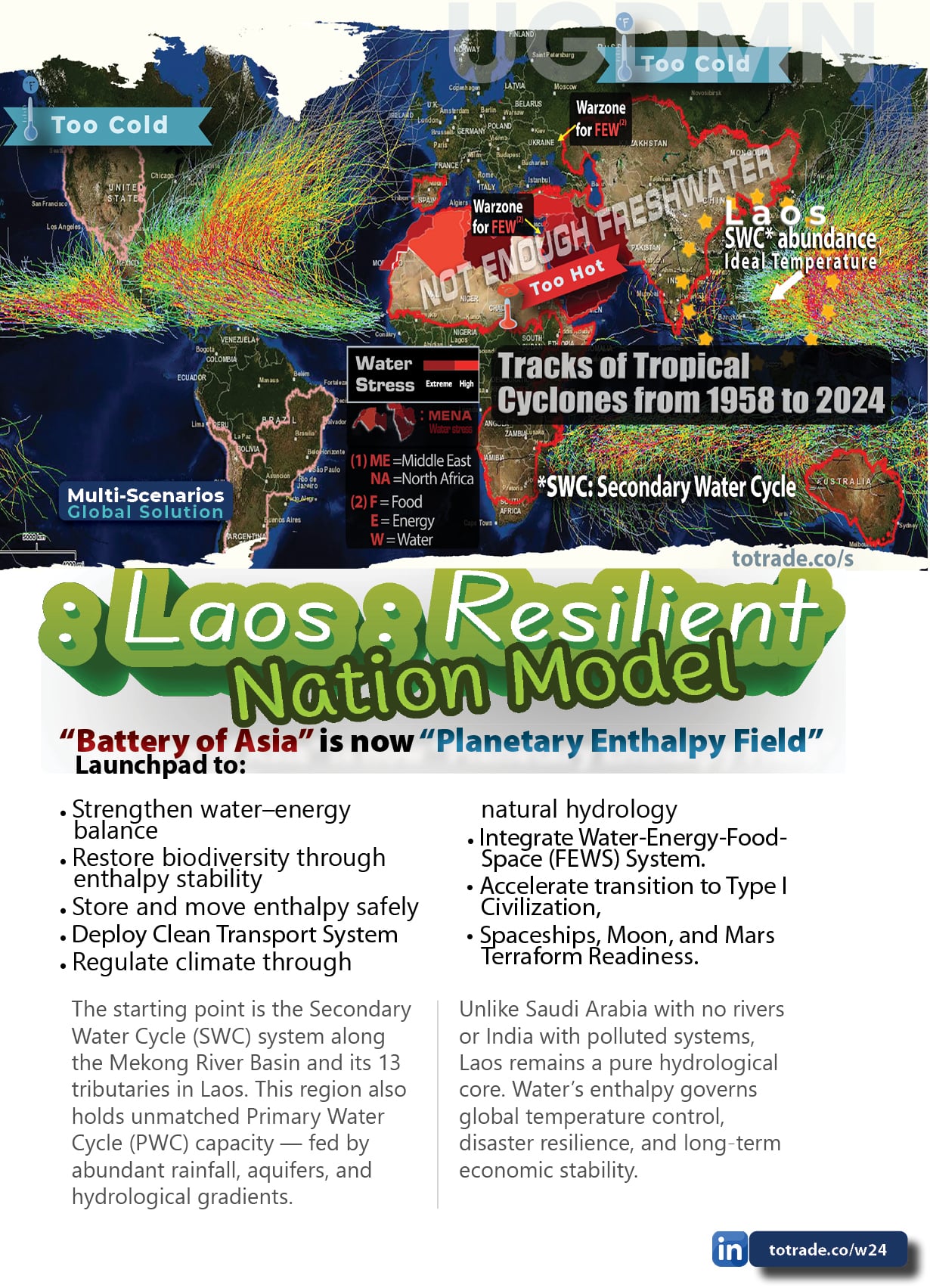 Laos Is No Longer the Battery of Asia. It Is the Planetary Enthalpy Field