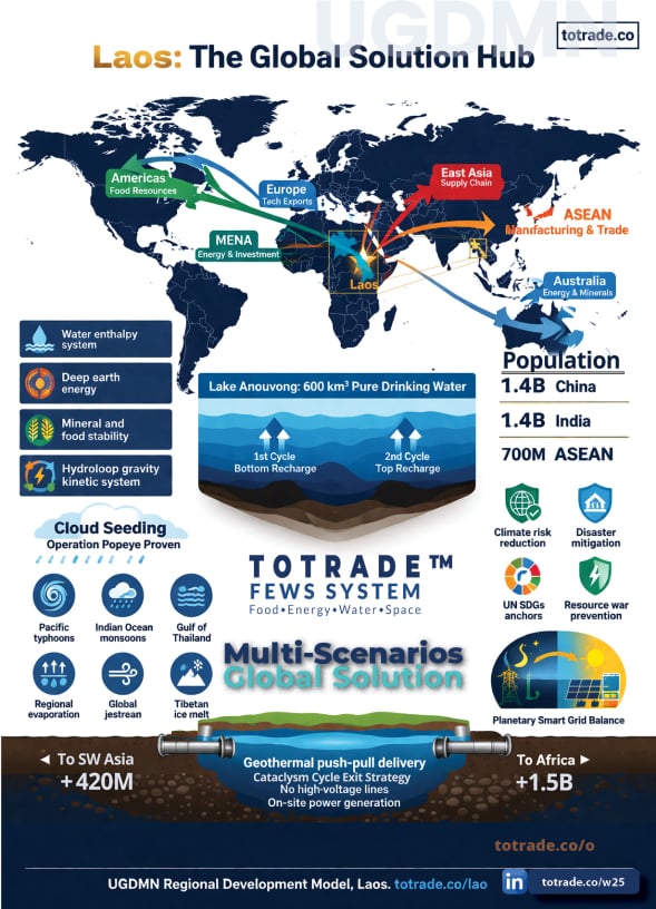 Food for All the People