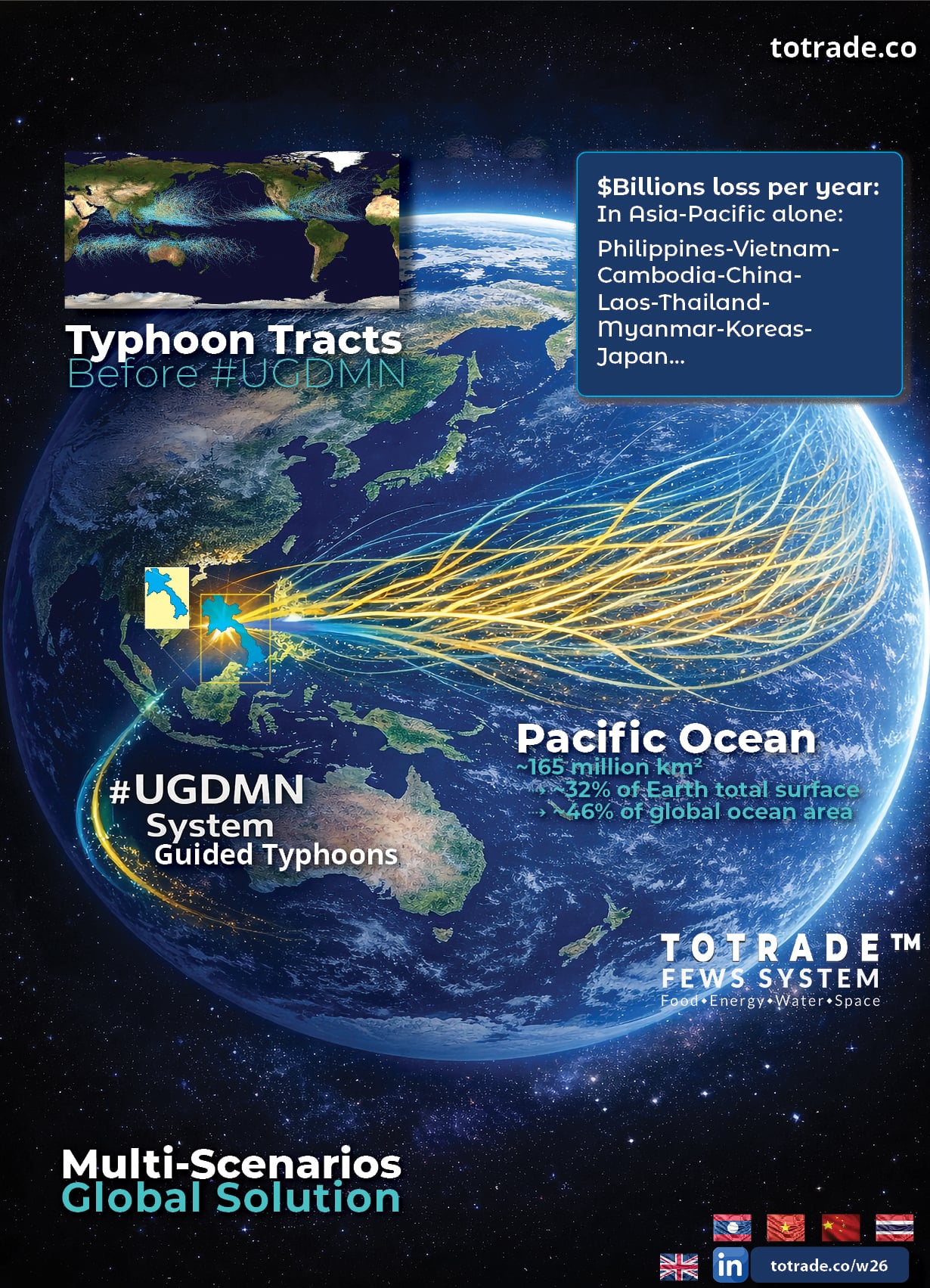 Asia-Pacific Loses Billions Each Year to Typhoons. We Build the System to Redirect Them