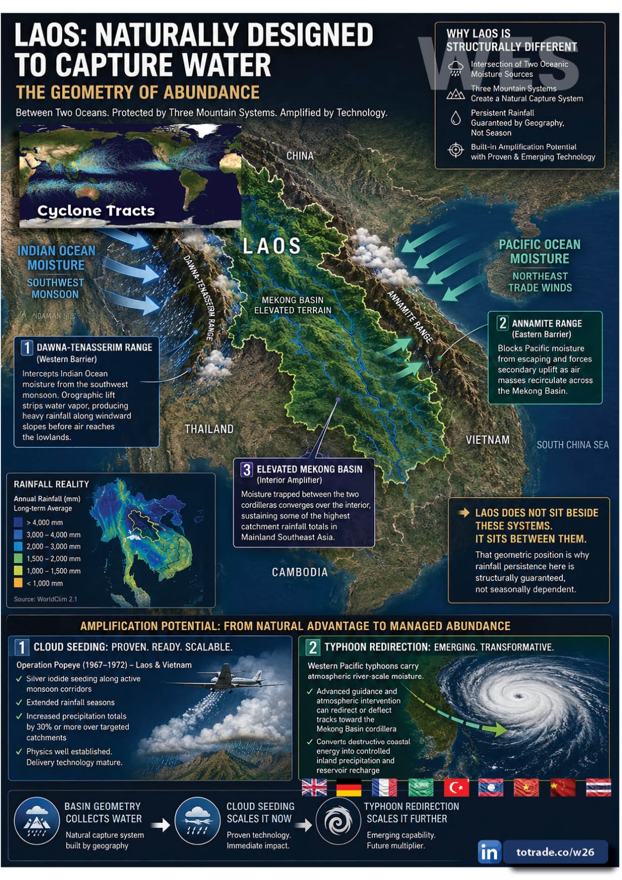Asia-Pacific Loses Billions Each Year to Typhoons. We Build the System to Redirect Them