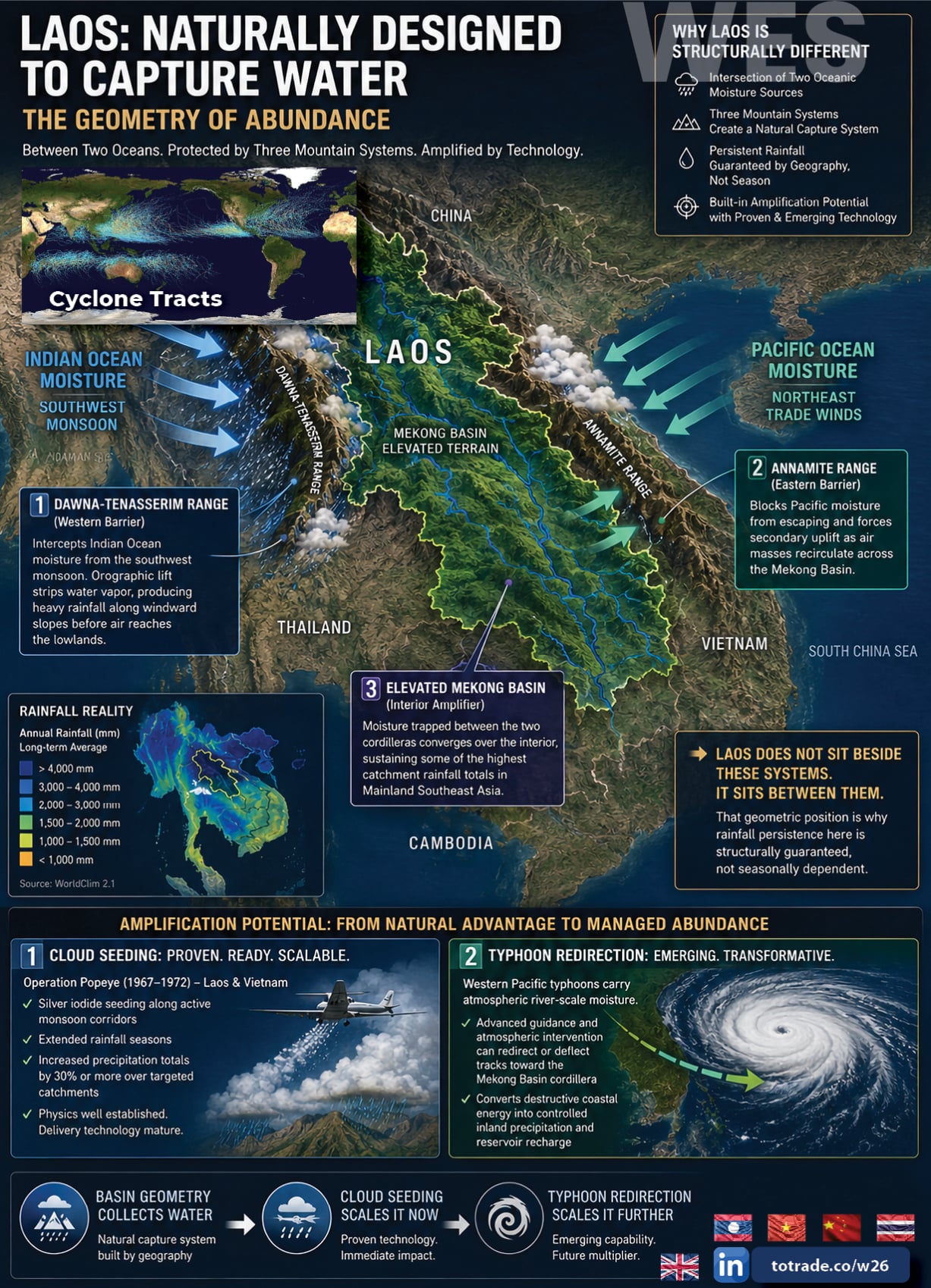 Hydroloop™ Water System Franchise