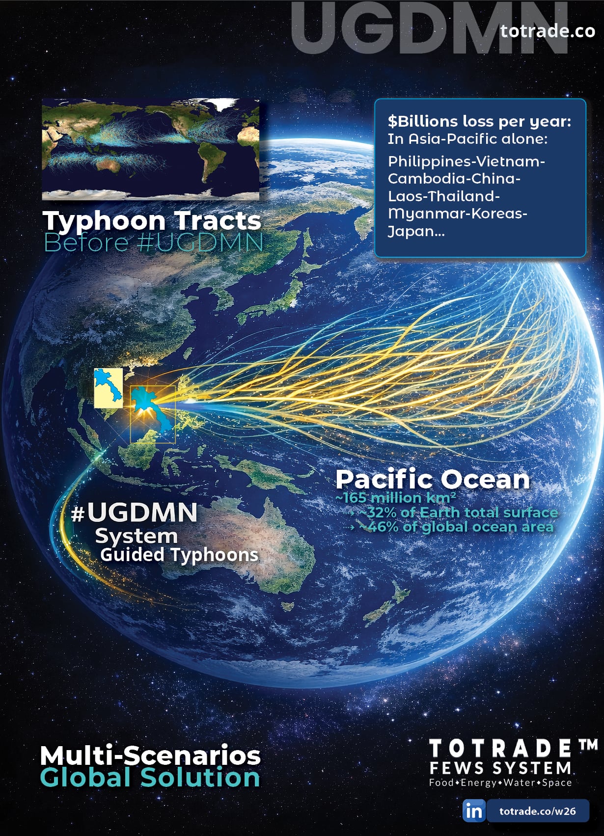 Asia-Pacific Loses Billions Each Year to Typhoons. We Build the System to Redirect Them