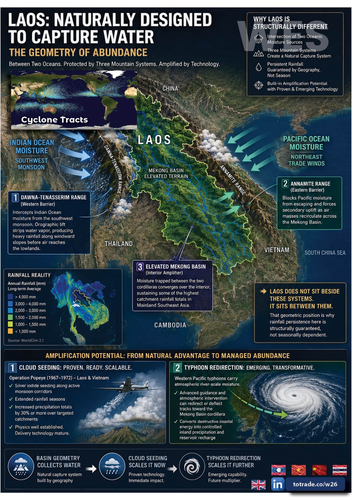 Asia-Pacific Loses Billions Each Year to Typhoons. We Build the System to Redirect Them