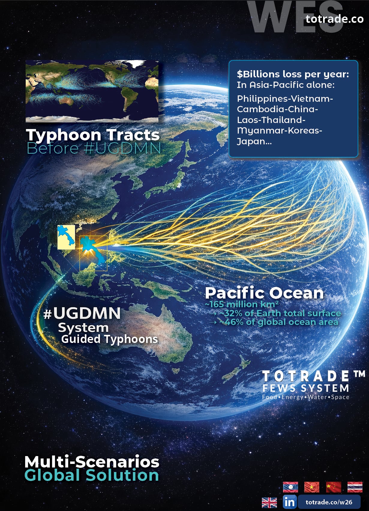 Asia-Pacific Loses Billions Each Year to Typhoons. We Build the System to Redirect Them