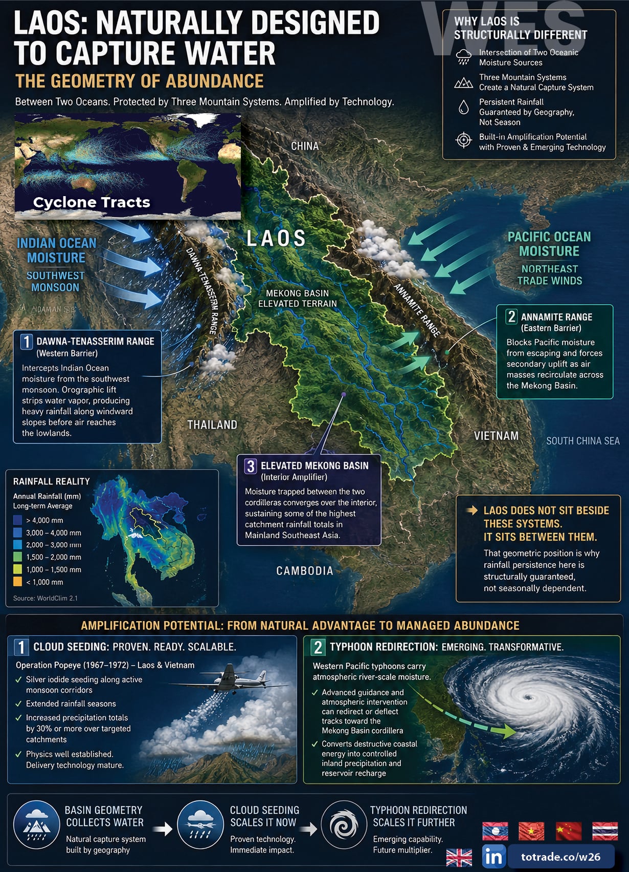 Asia-Pacific Loses Billions Each Year to Typhoons. We Build the System to Redirect Them