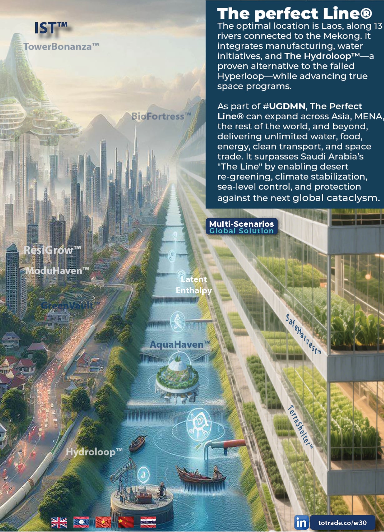 The Perfect Line Runs Along 13 Rivers Connected to the Mekong. It Delivers Everything