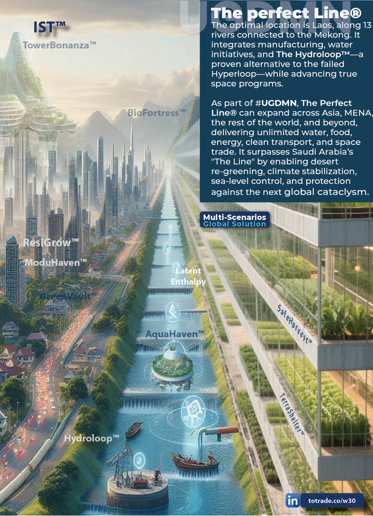 The Perfect Line Runs Along 13 Rivers Connected to the Mekong. It Delivers Everything